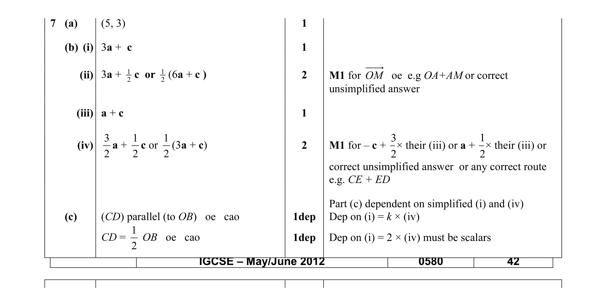 Mark scheme for question 6