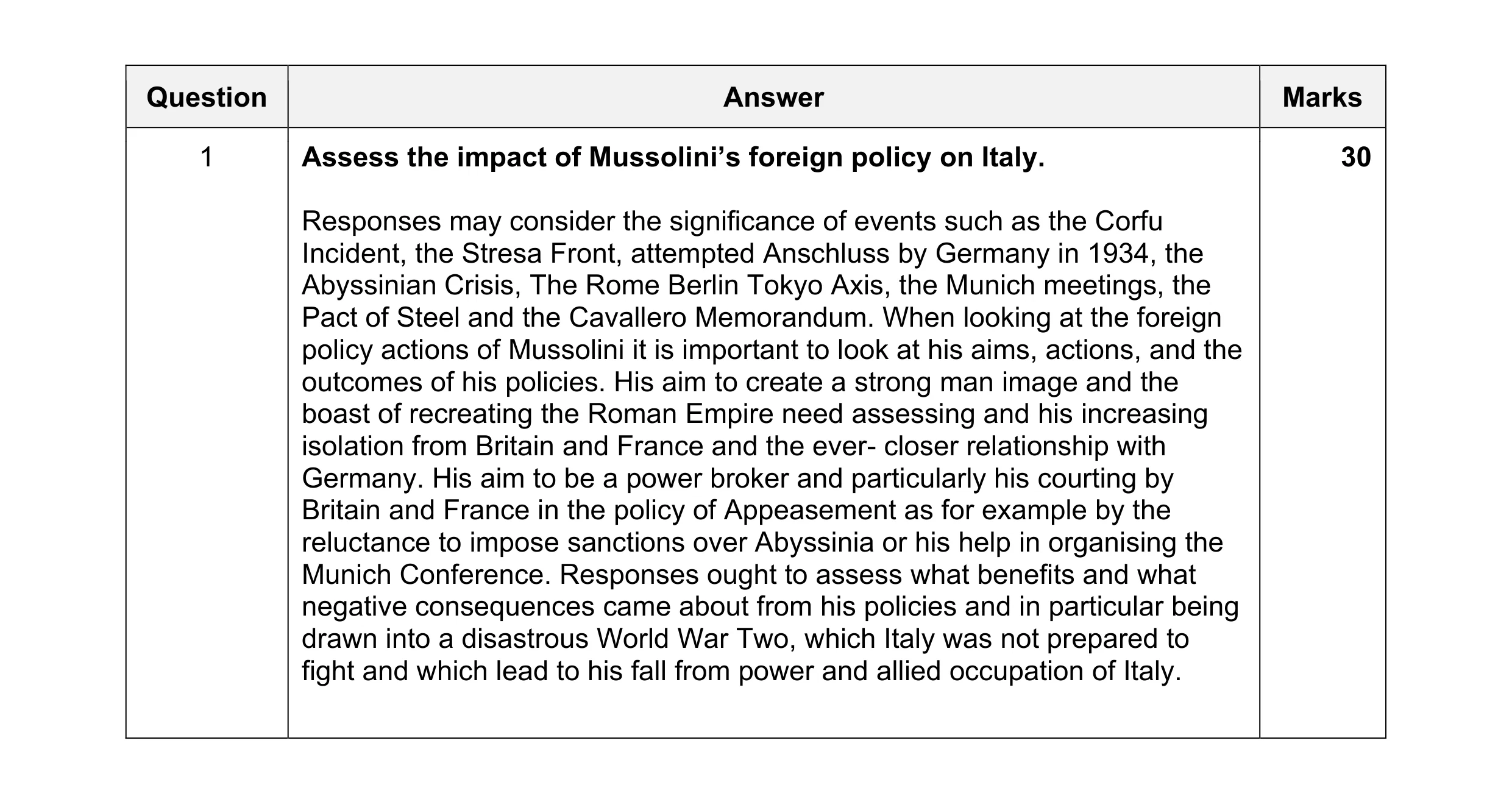 Mark scheme for question 1