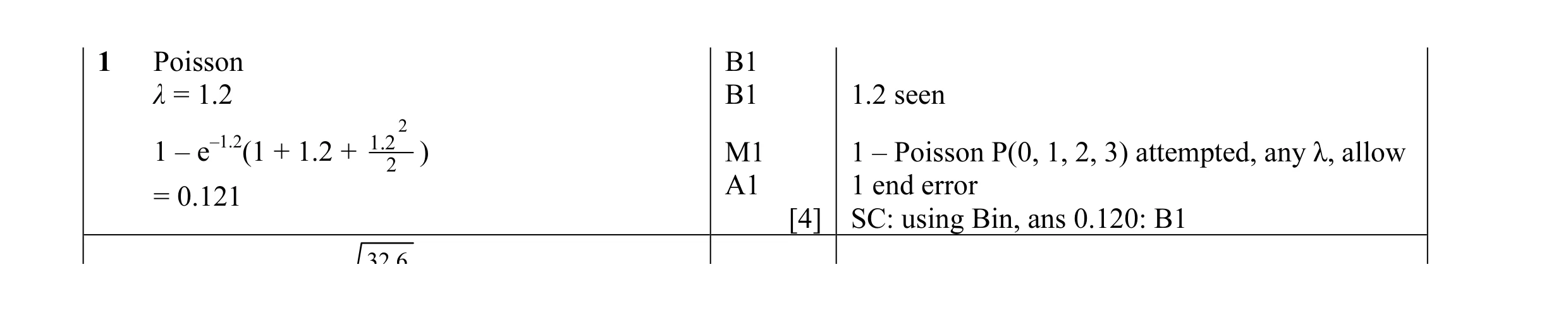 Mark scheme for question 10