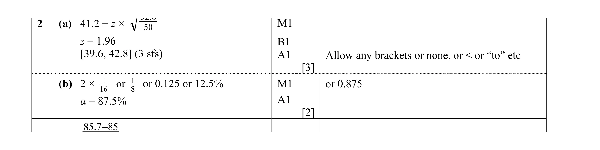 Mark scheme for question 7