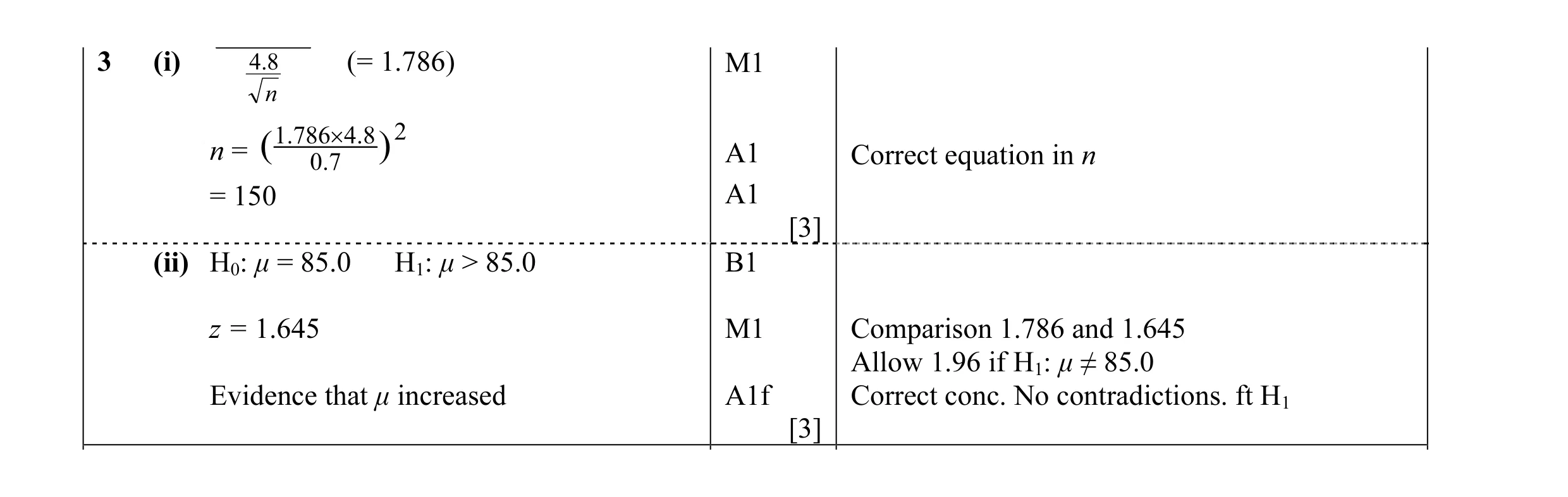 Mark scheme for question 11