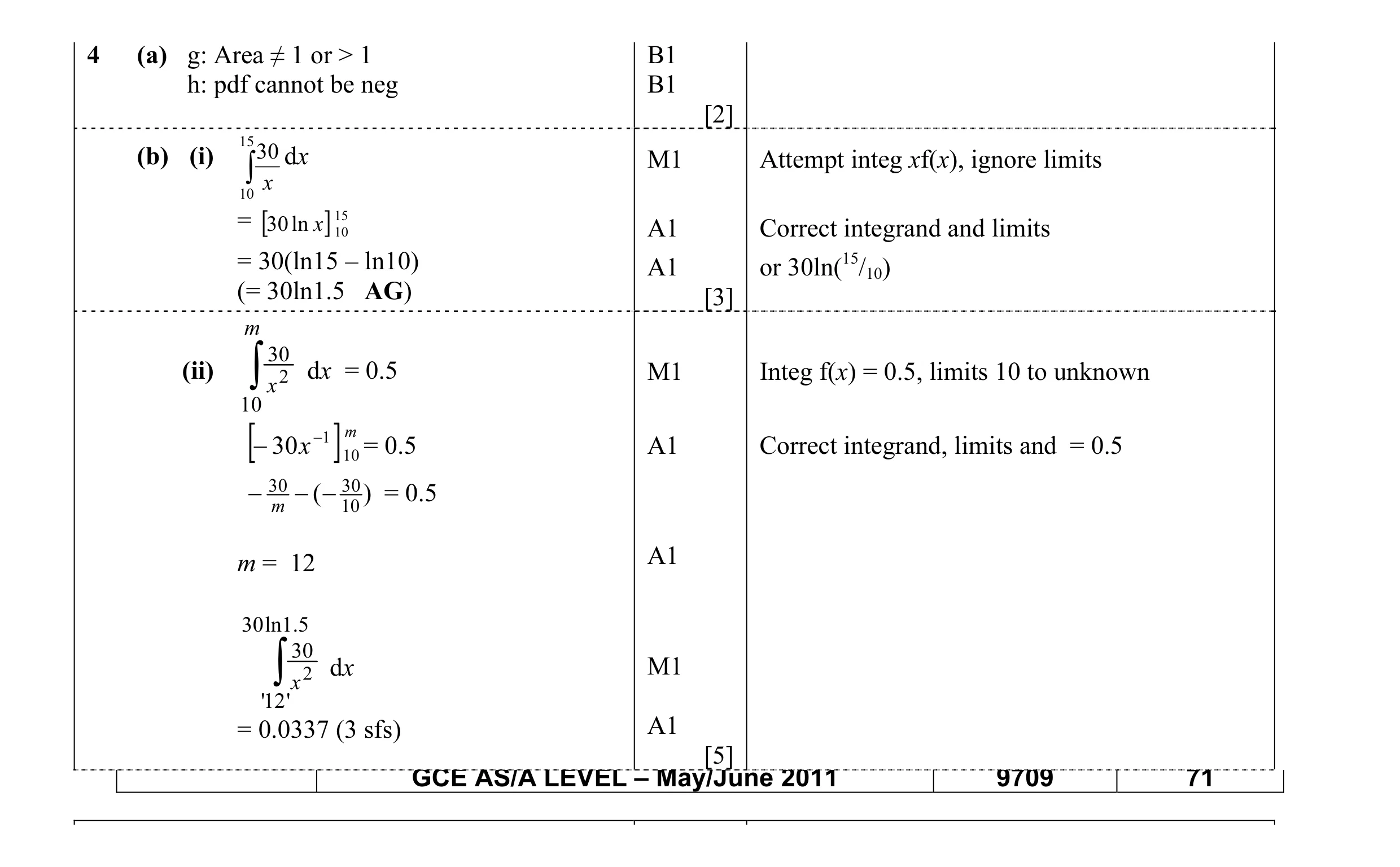 Mark scheme for question 12