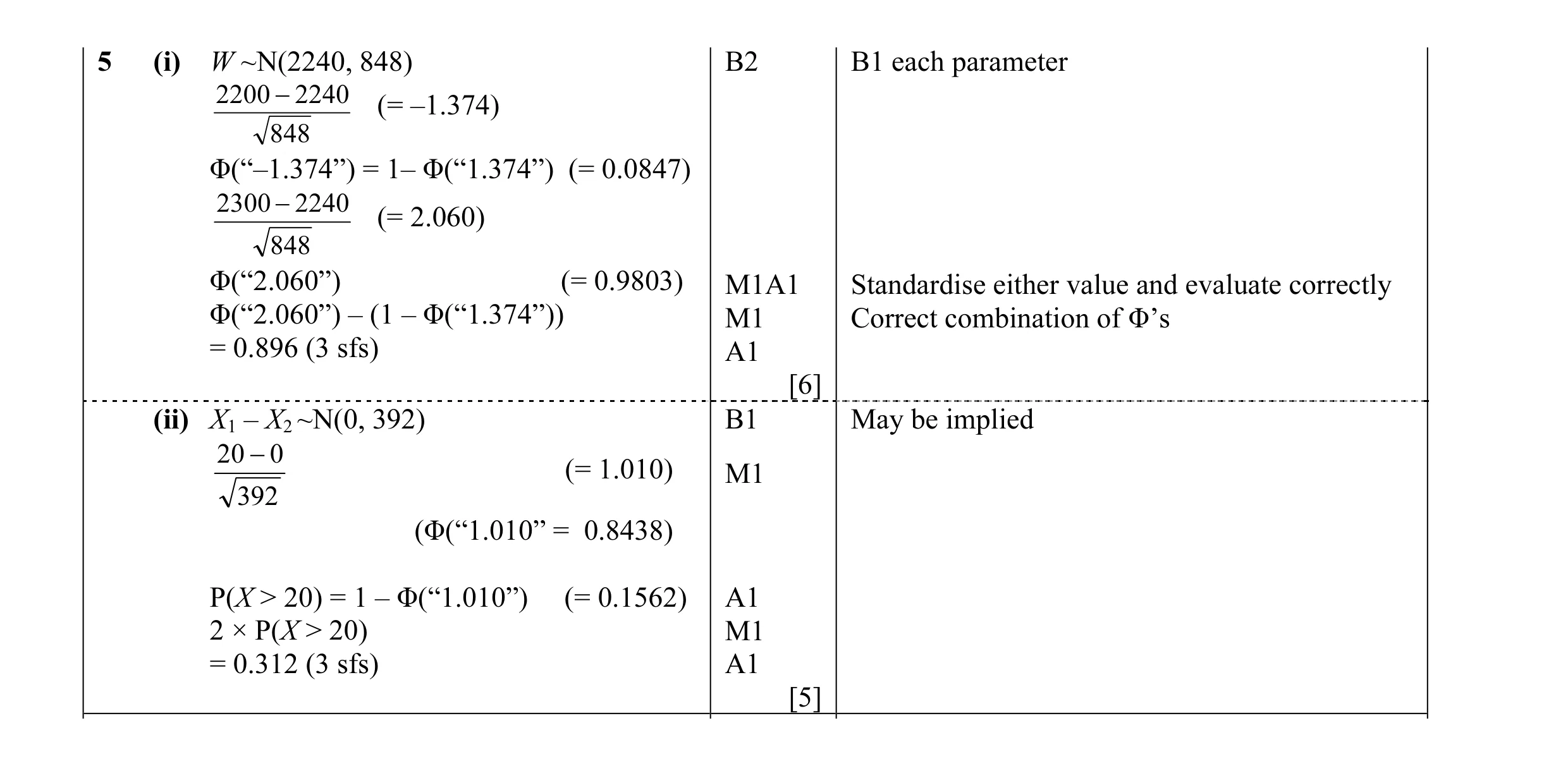 Mark scheme for question 8