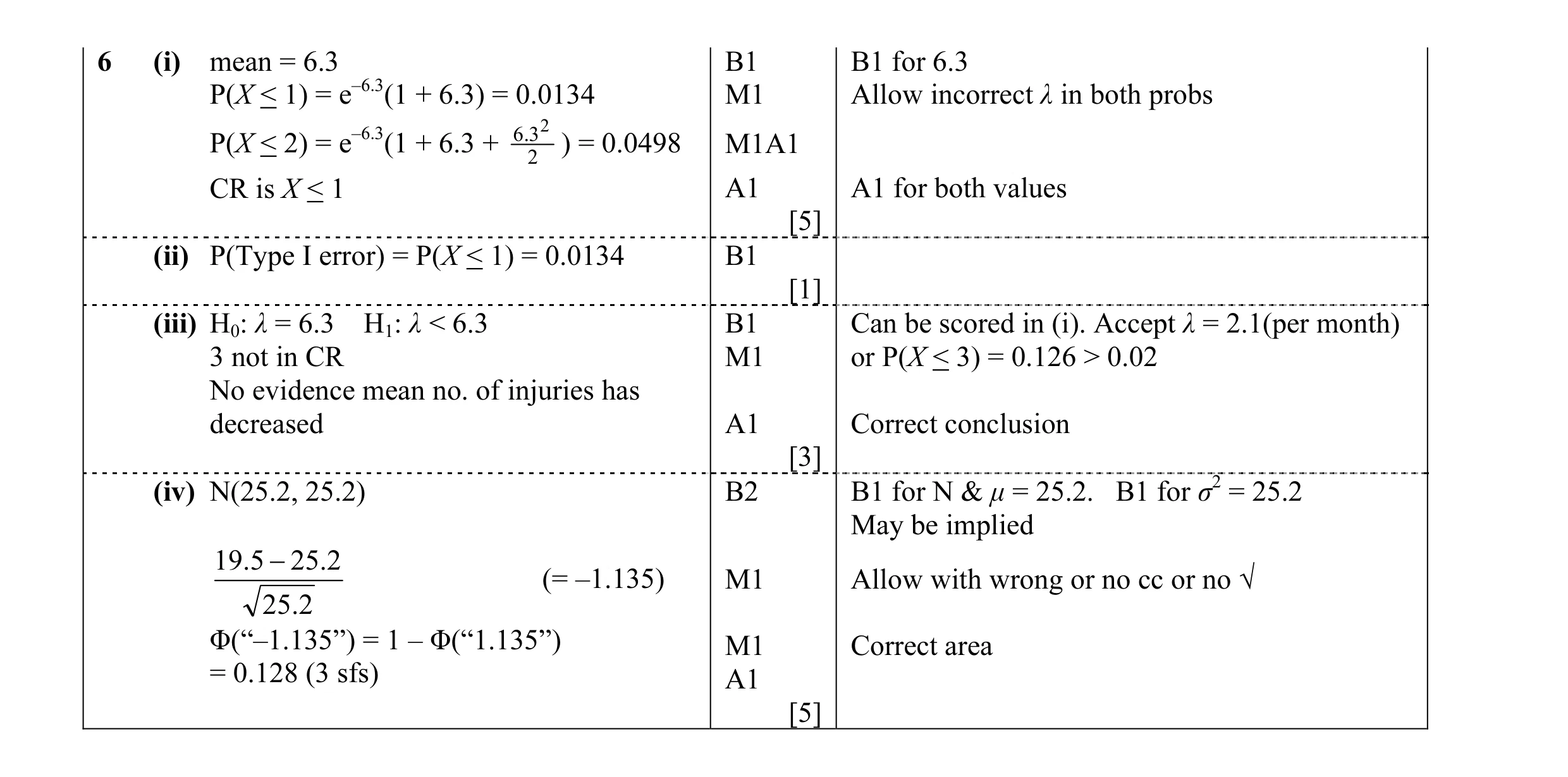 Mark scheme for question 6