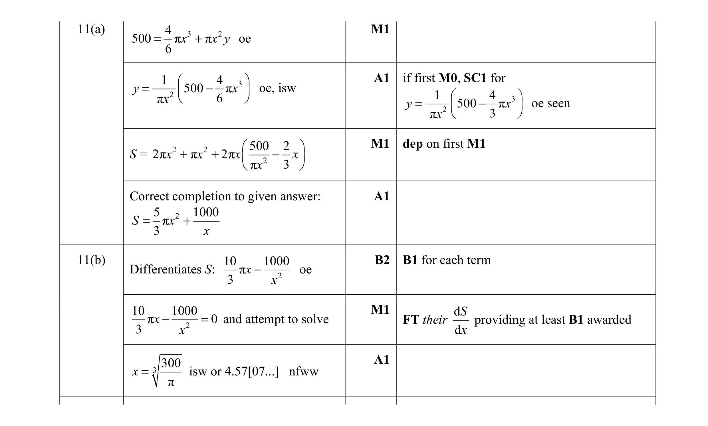 Mark scheme for question 5