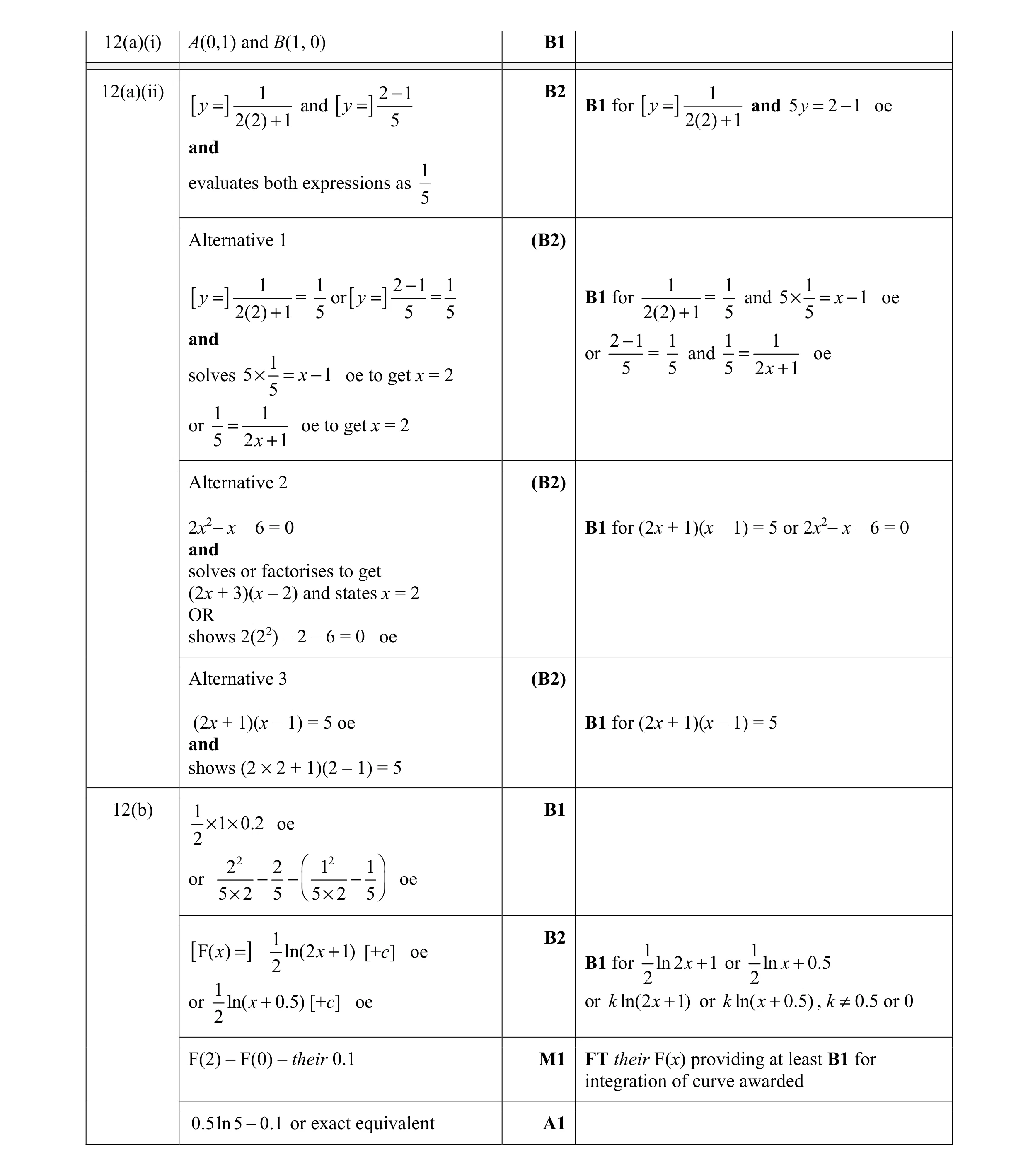 Mark scheme for question 14