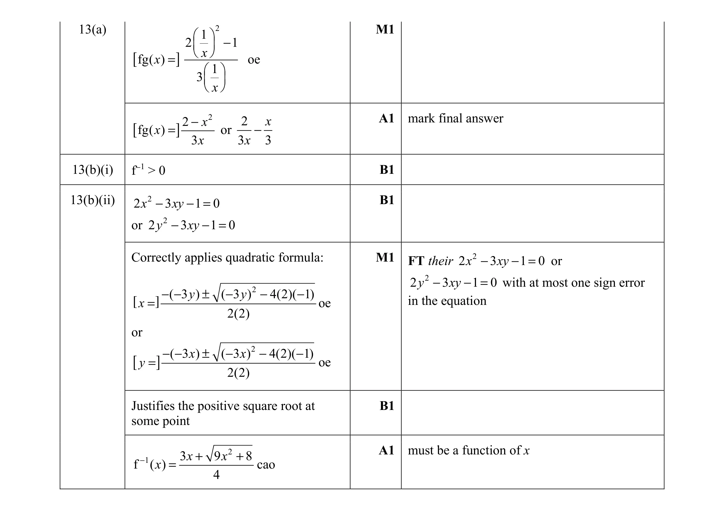 Mark scheme for question 8