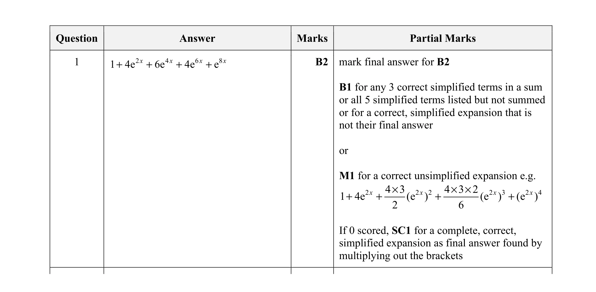 Mark scheme for question 9
