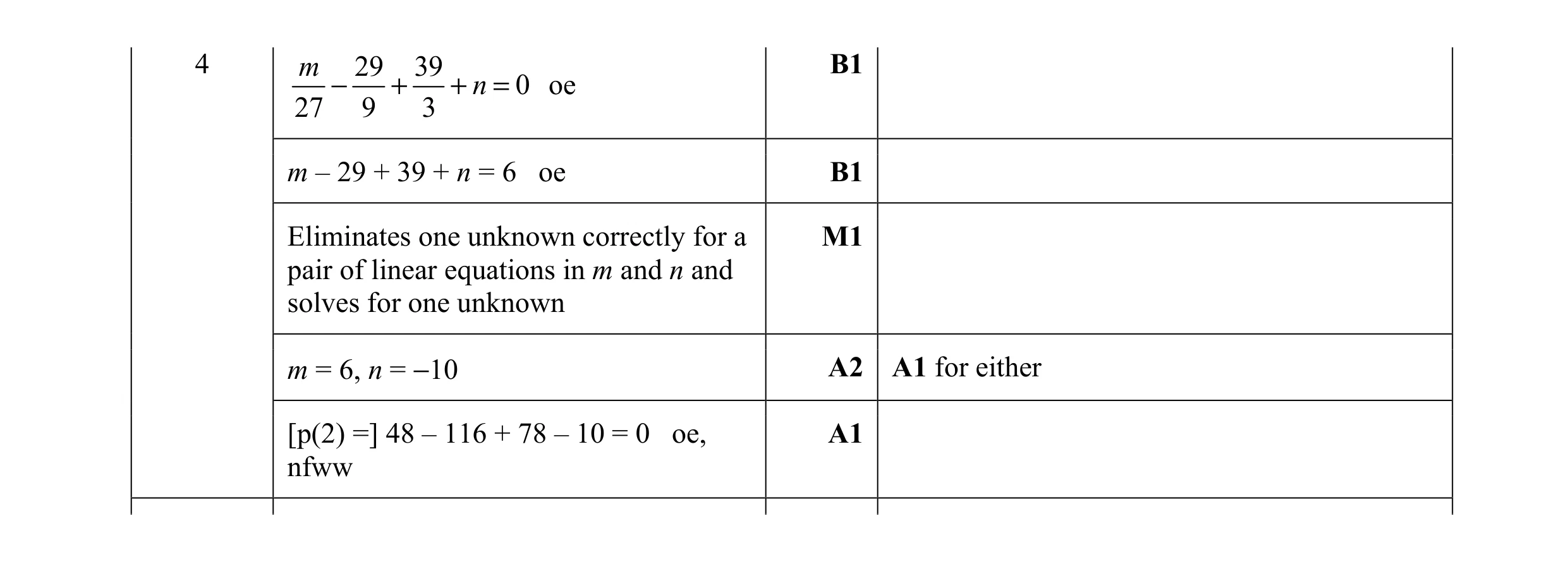 Mark scheme for question 5