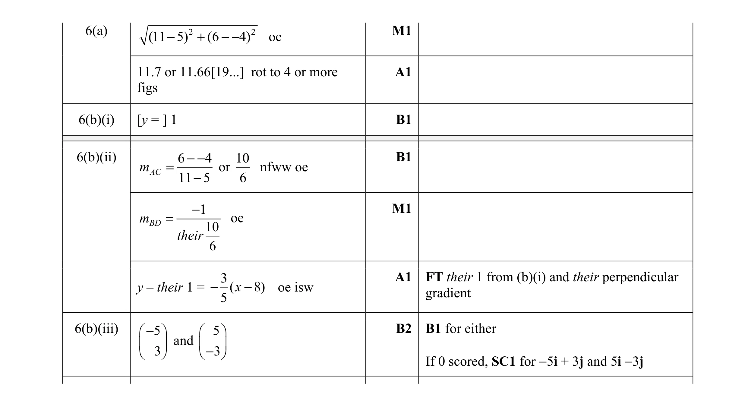Mark scheme for question 7