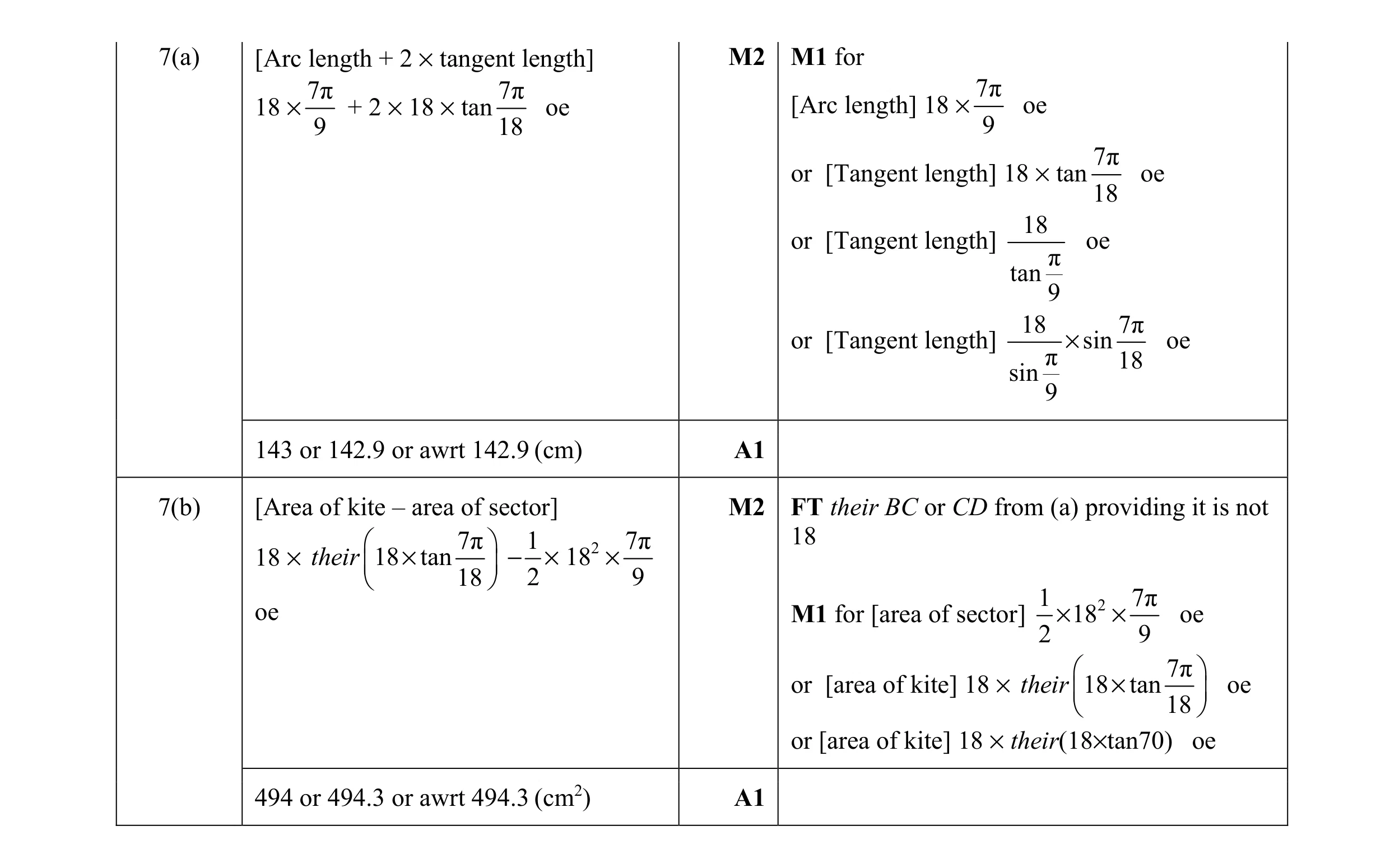 Mark scheme for question 10