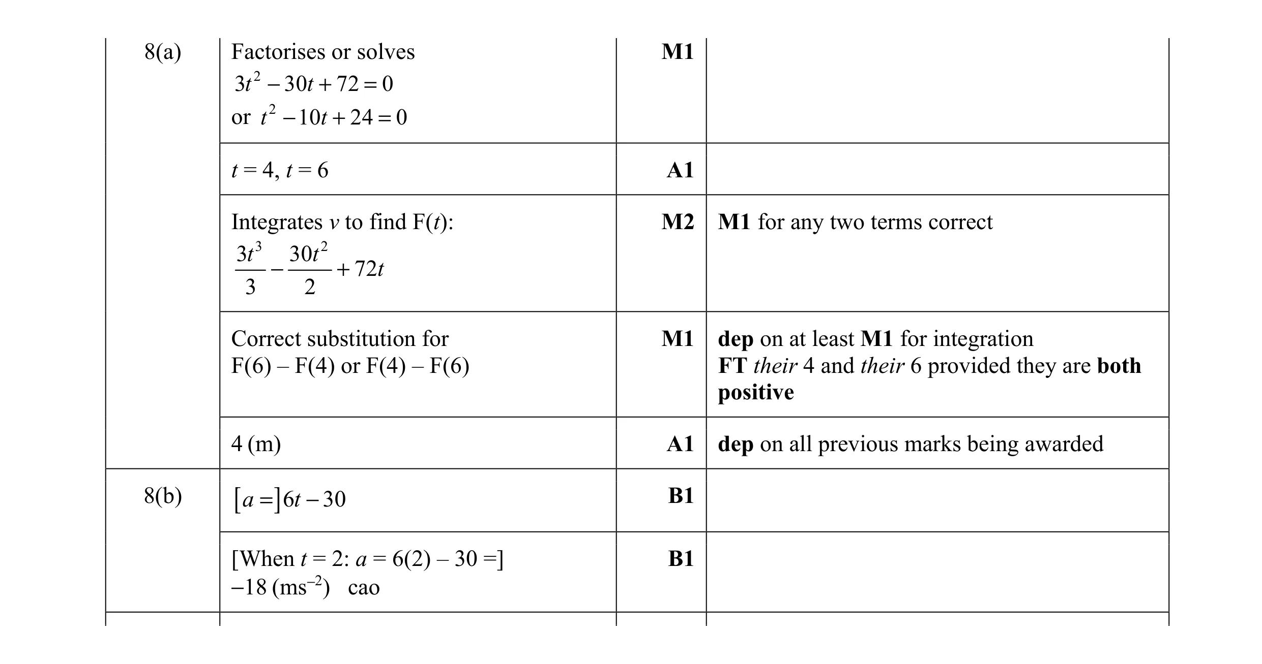 Mark scheme for question 13
