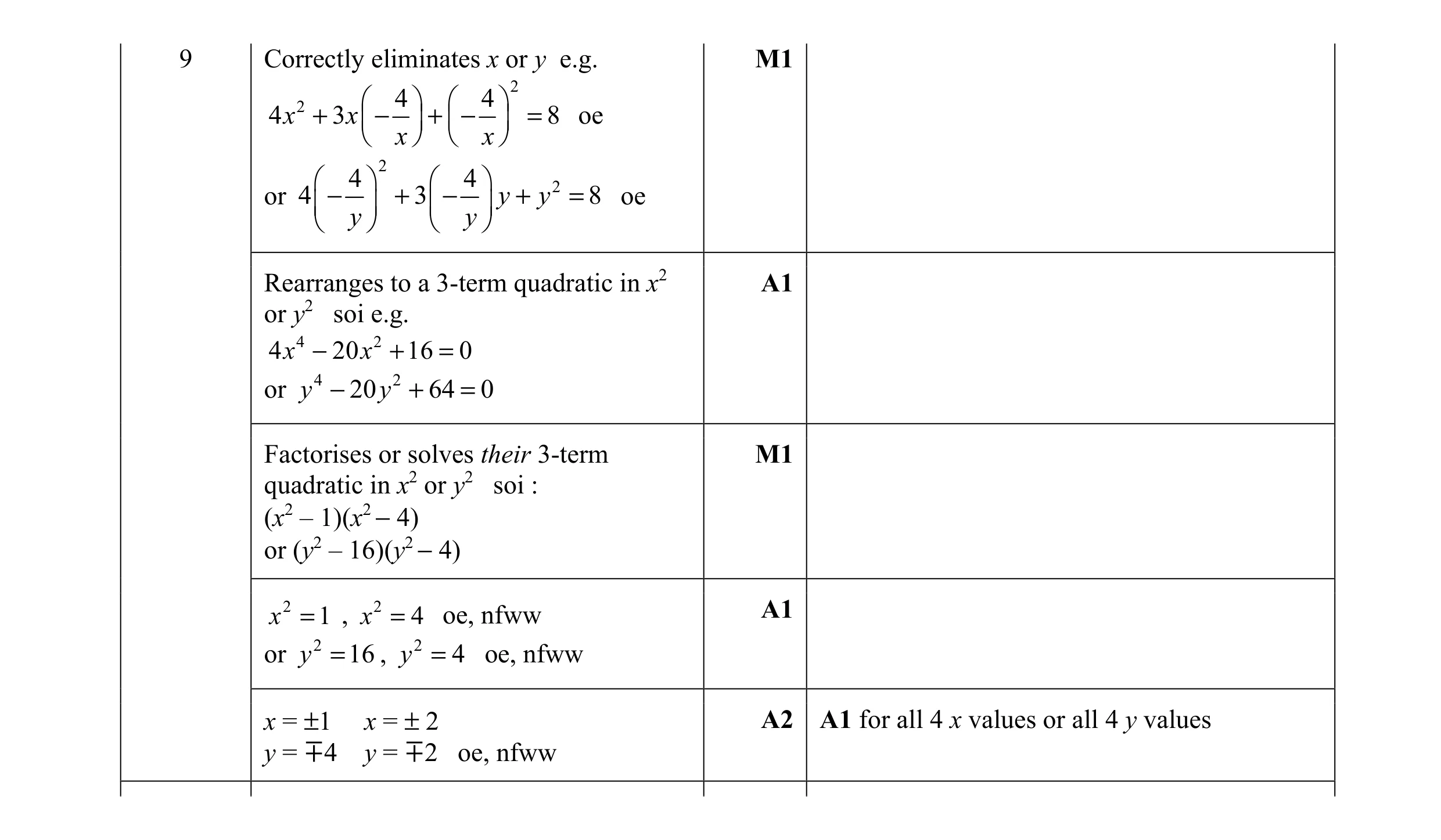 Mark scheme for question 12