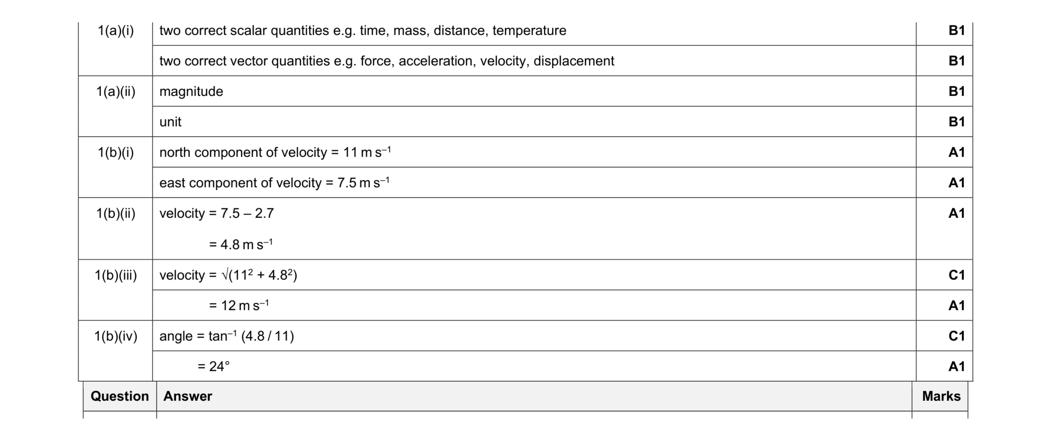 Mark scheme for question 31