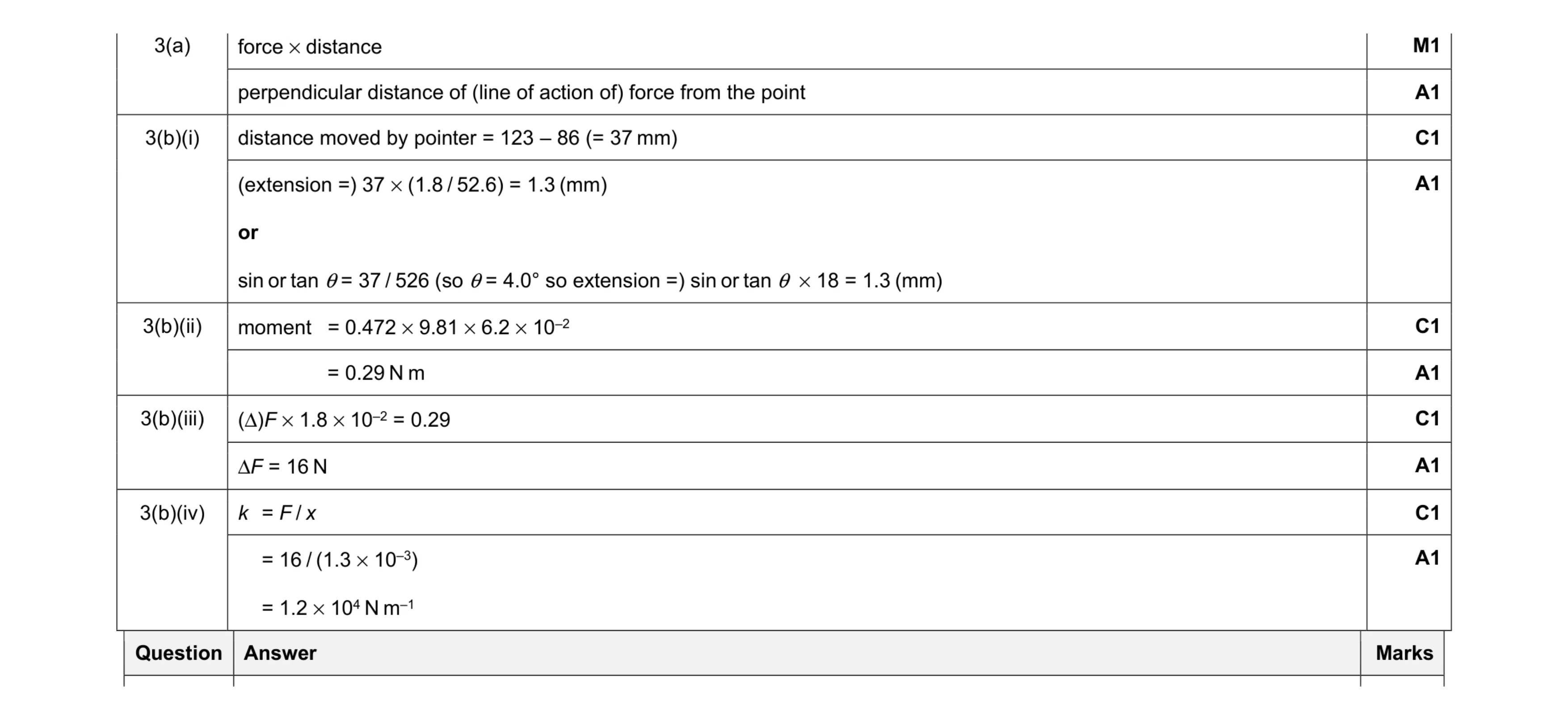 Mark scheme for question 8