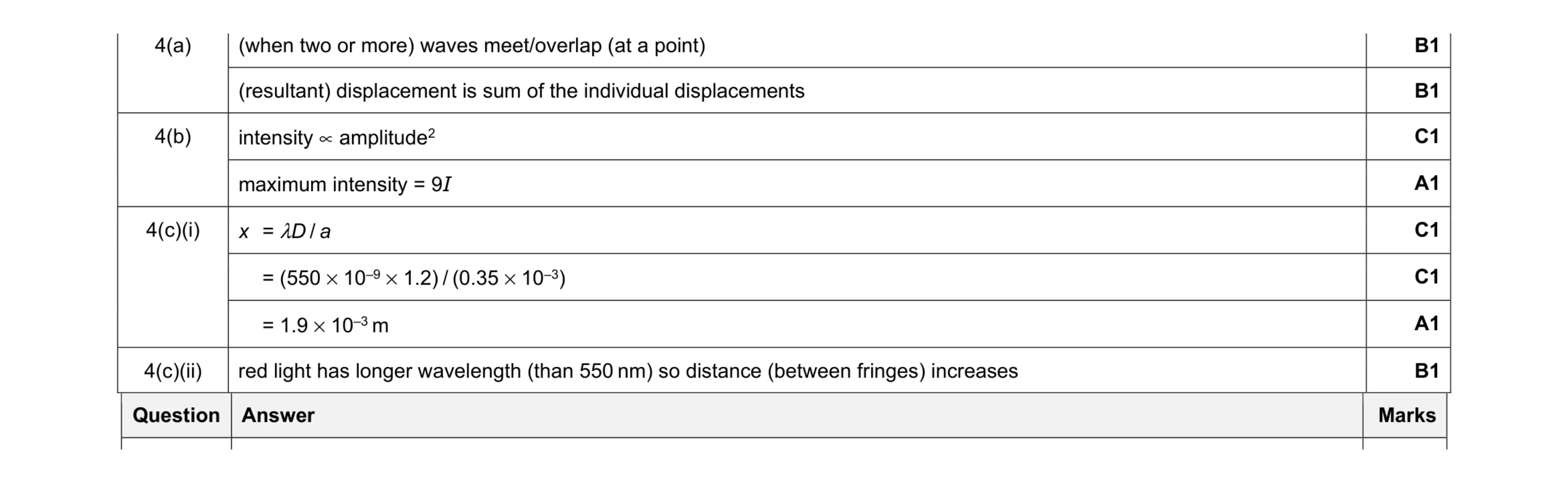 Mark scheme for question 12