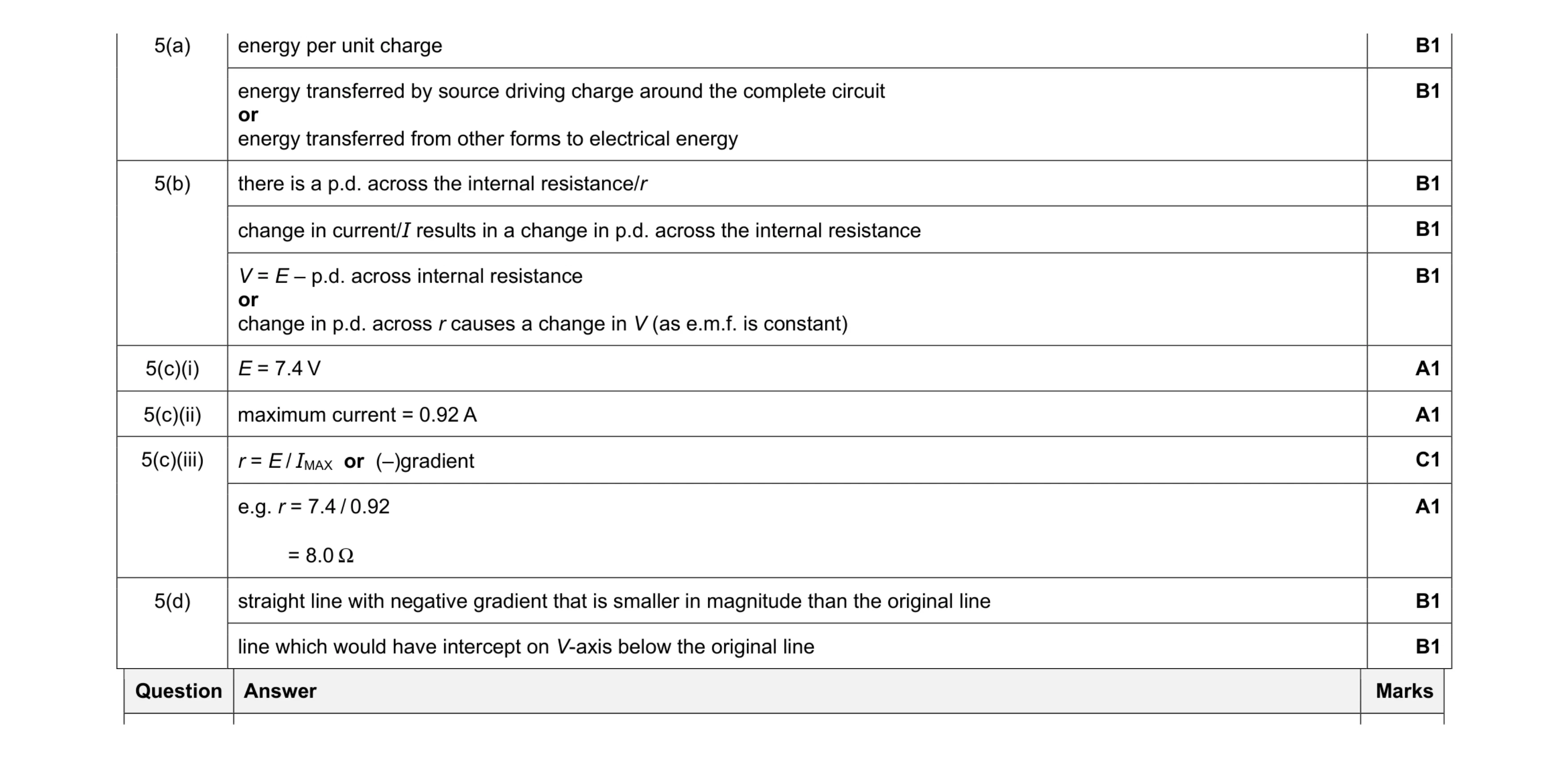 Mark scheme for question 15