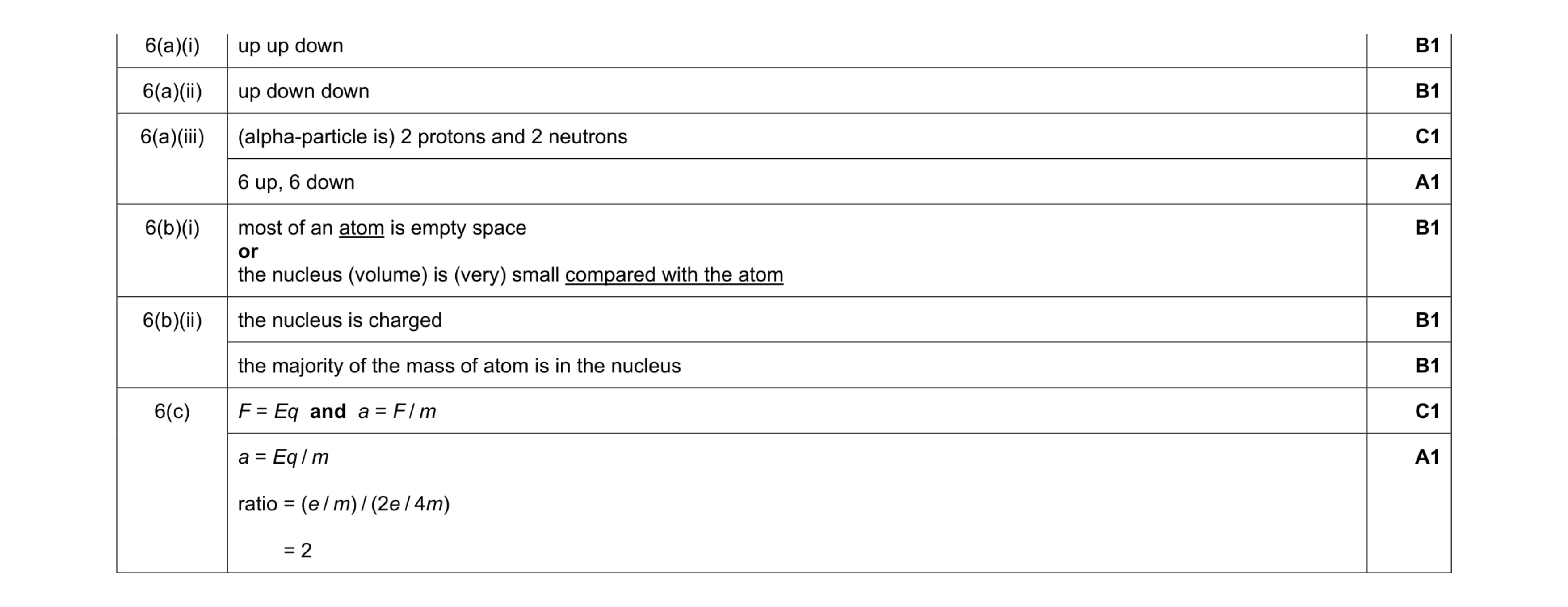 Mark scheme for question 18
