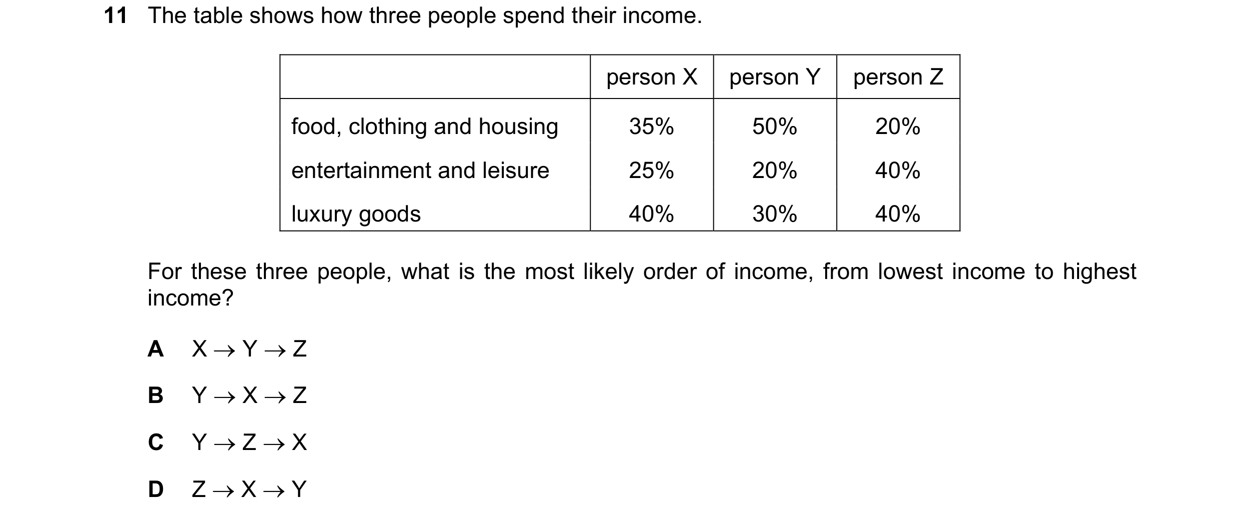 Question 40: The table shows how three people spend their income. person X person Y person Z food, clothing and housing 35% 50% 20% entertainment and le…