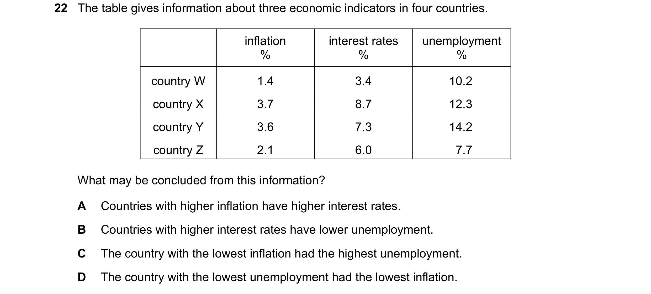 Question 20: The table gives information about three economic indicators in four countries. inflation interest rates unemployment % % % country W 1.4 3.…