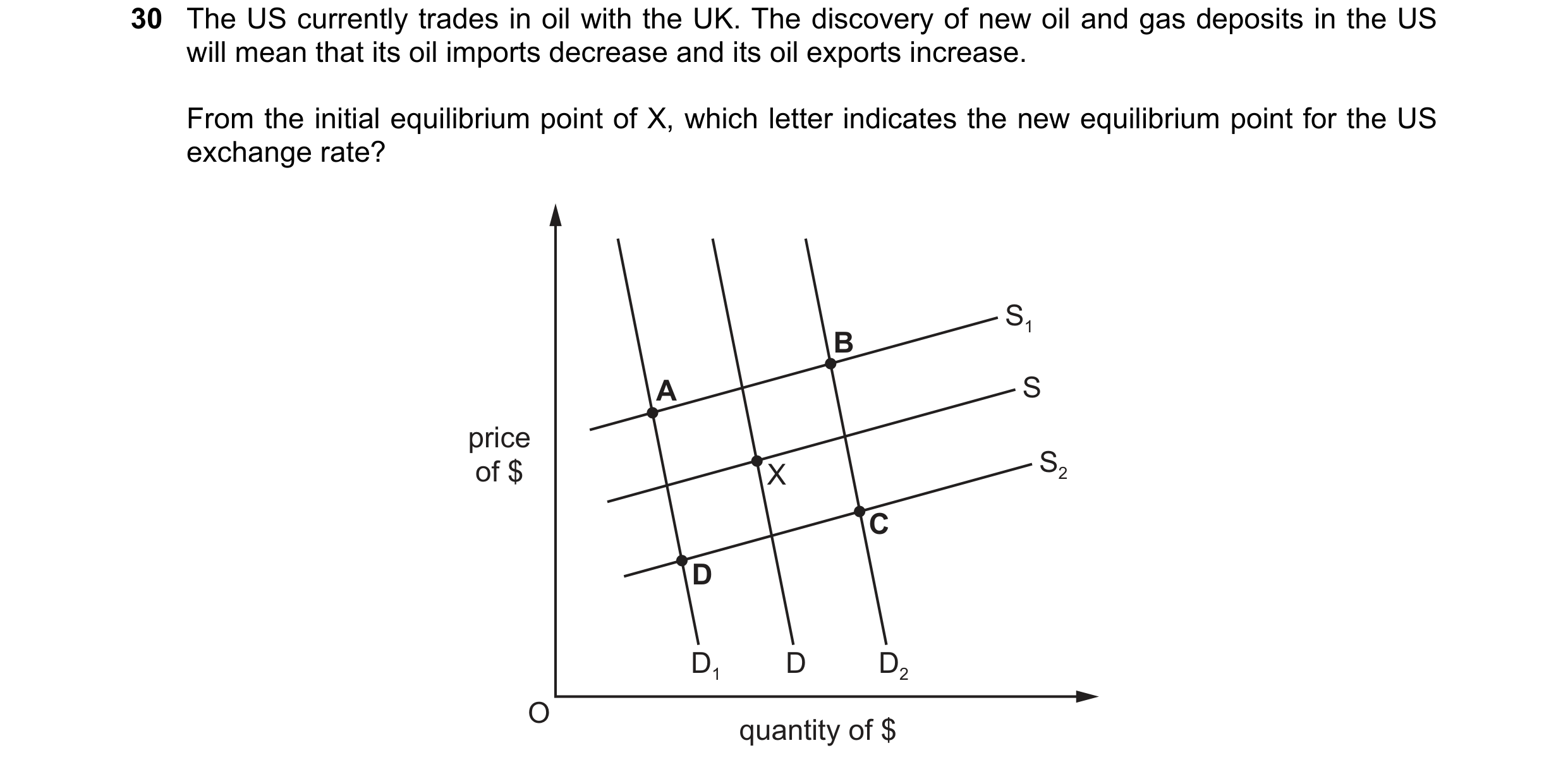 Question 29: The US currently trades in oil with the UK. The discovery of new oil and gas deposits in the US will mean that its oil imports decrease and…