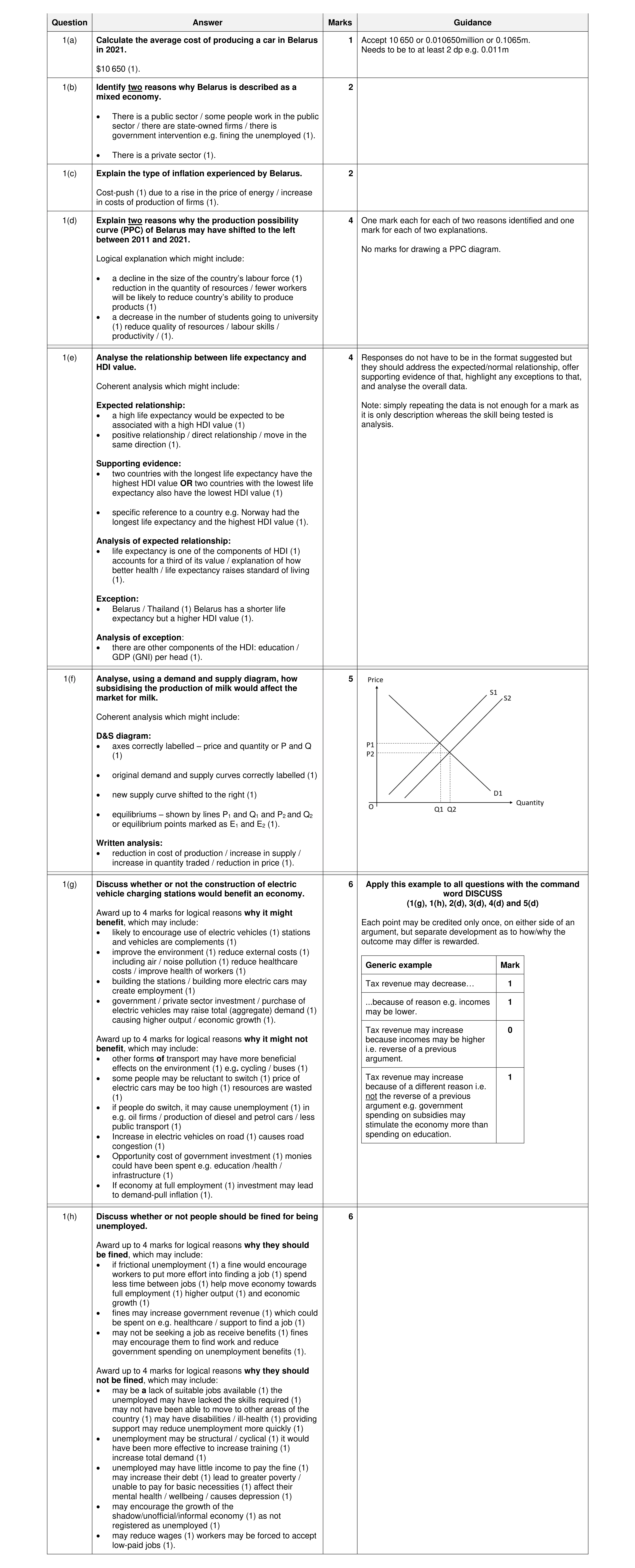 Mark scheme for question 31