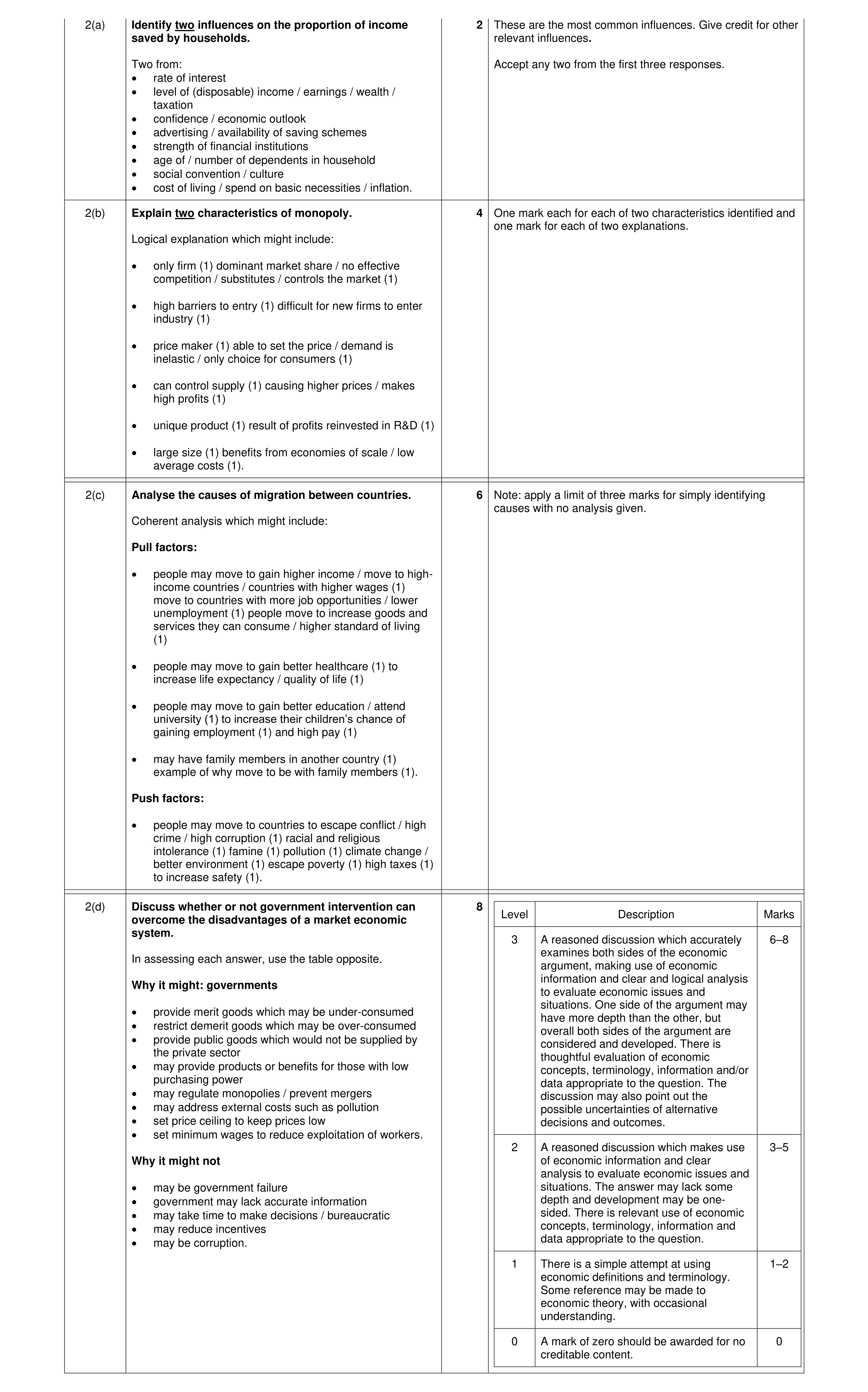 Mark scheme for question 38