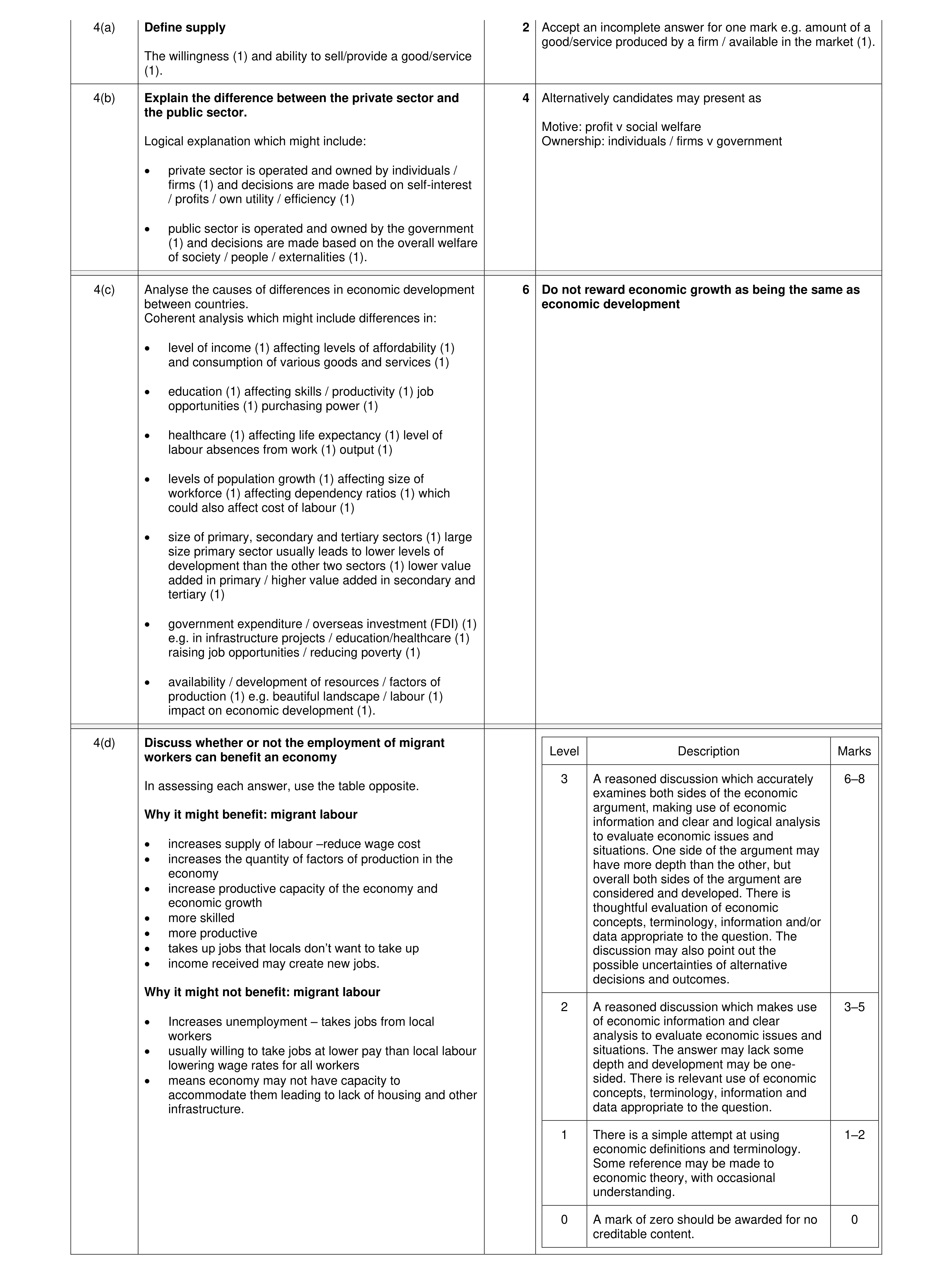 Mark scheme for question 78