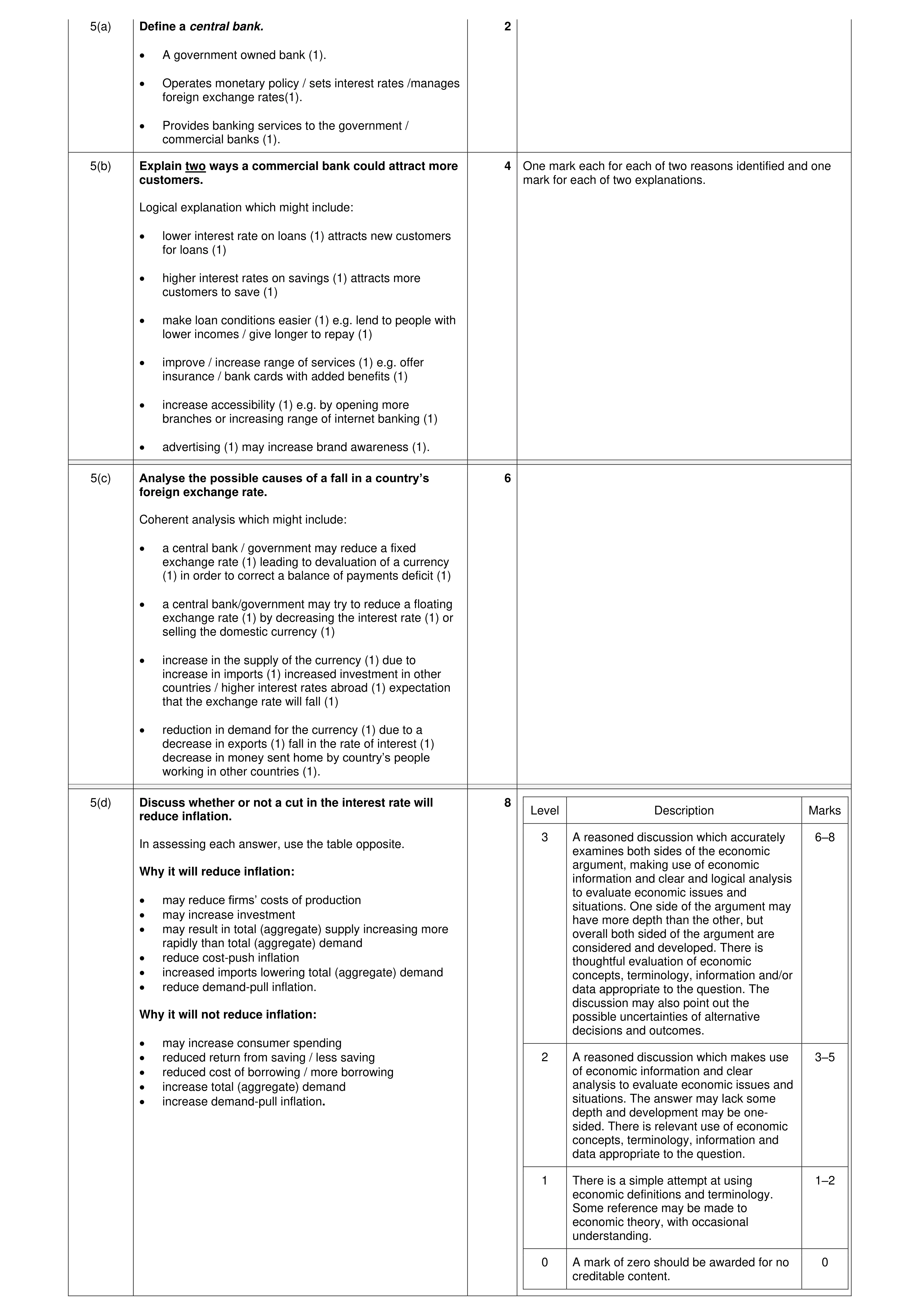 Mark scheme for question 35