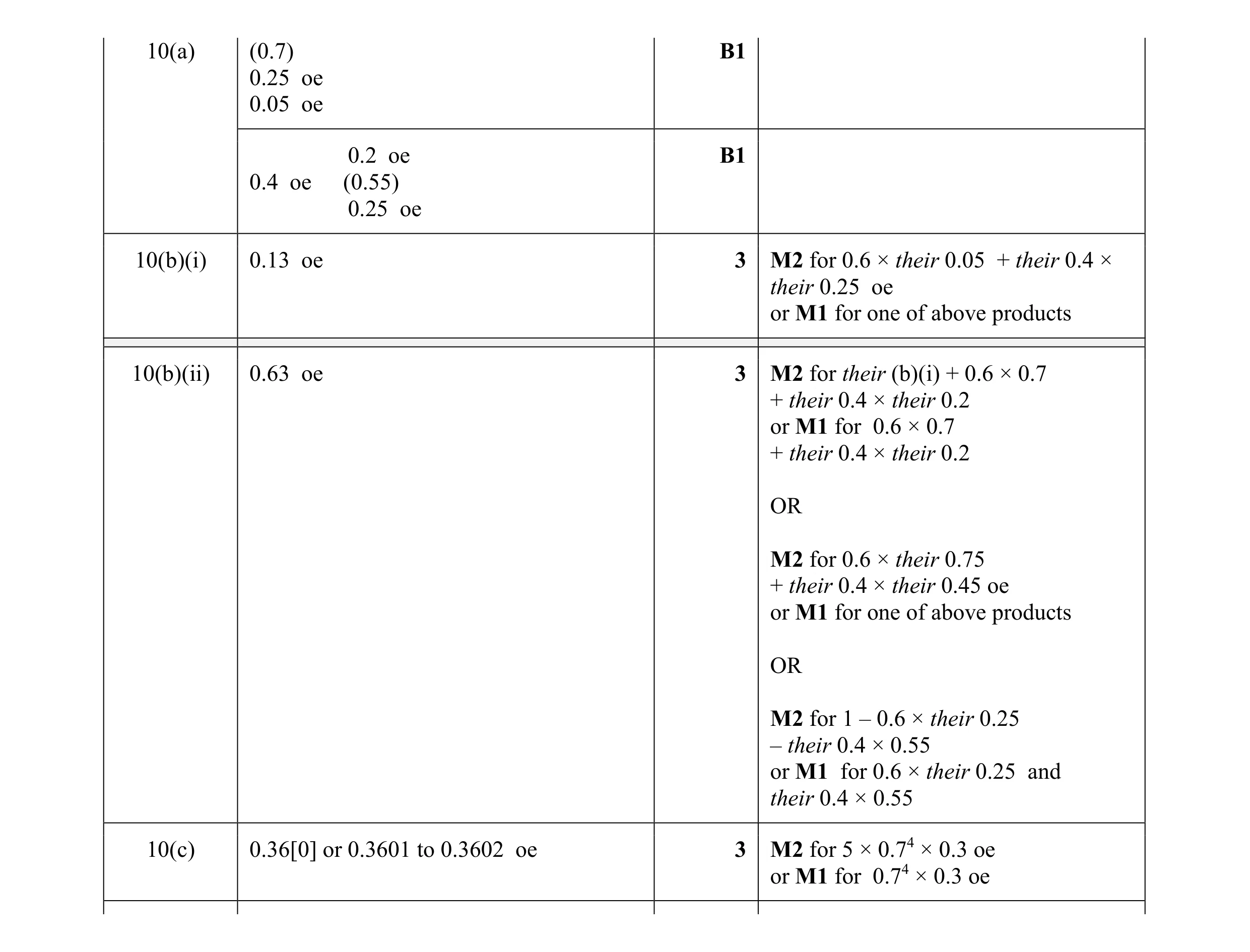 Mark scheme for question 25