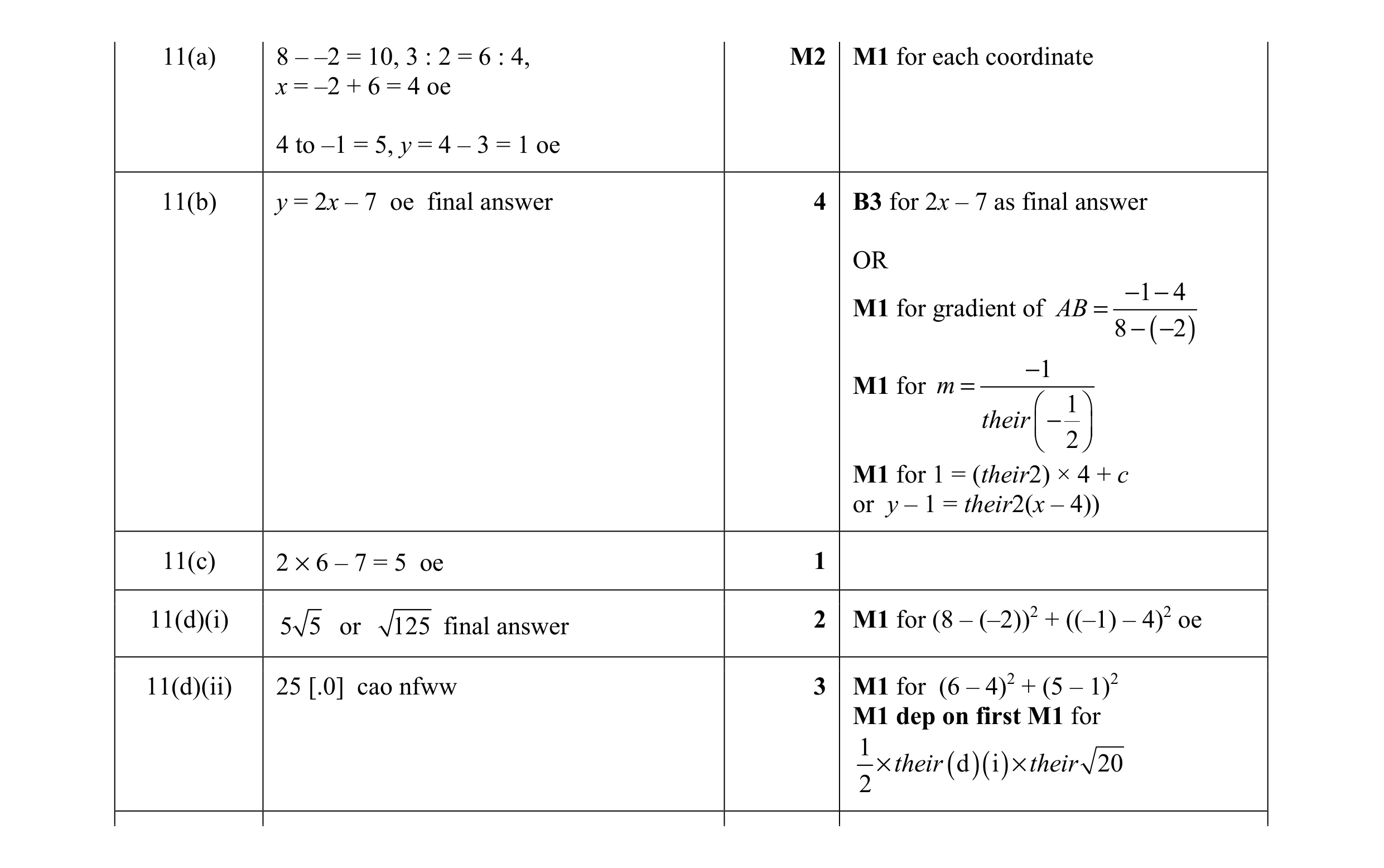 Mark scheme for question 9