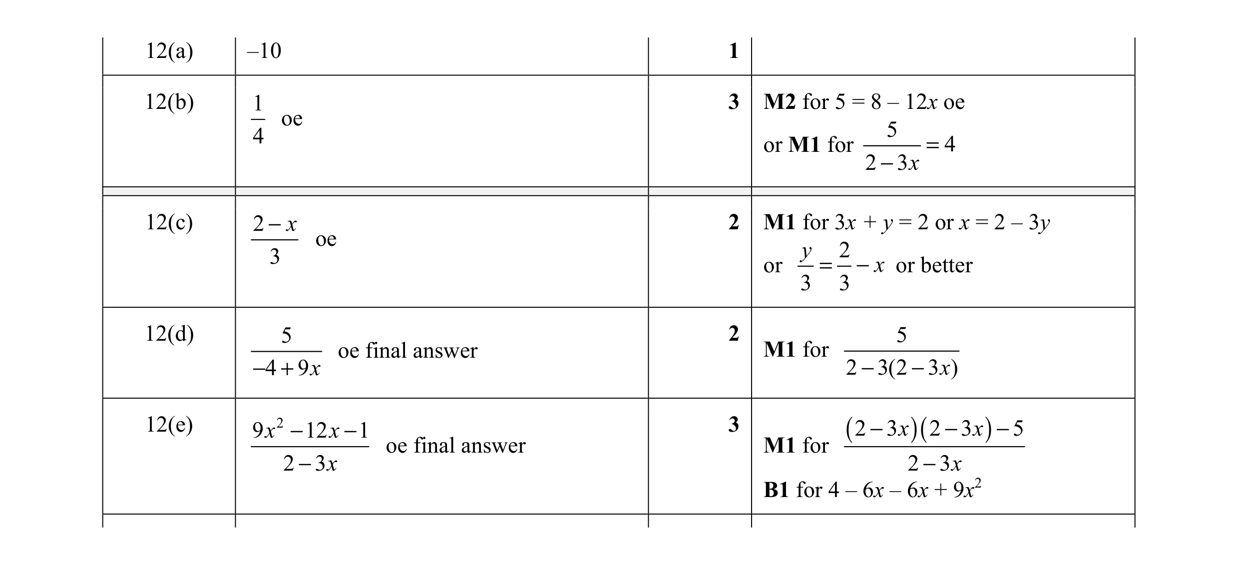 Mark scheme for question 41