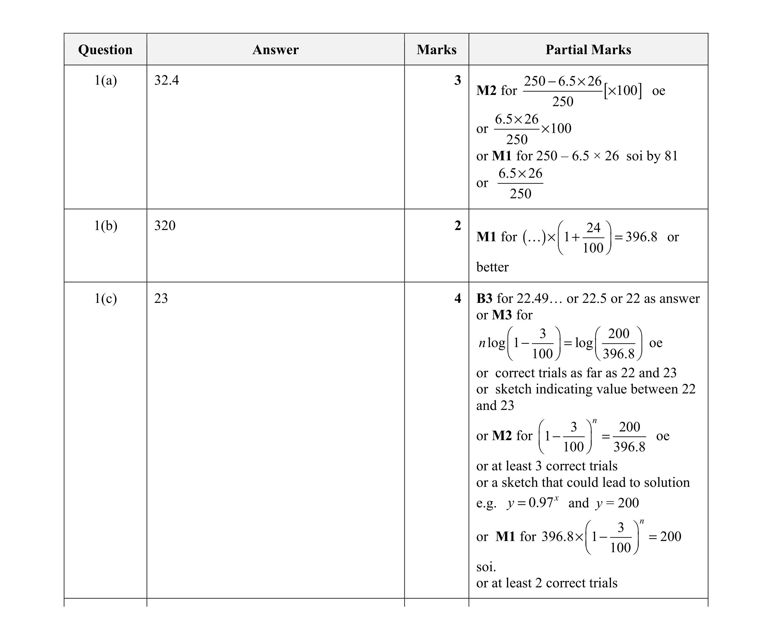 Mark scheme for question 20
