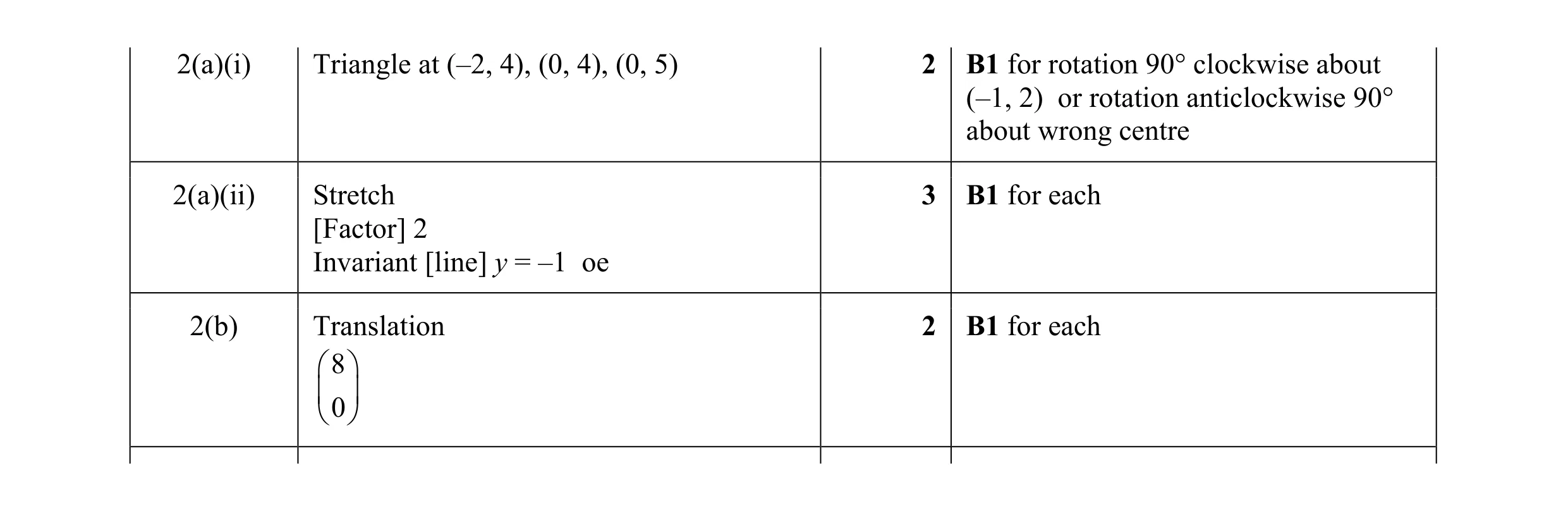 Mark scheme for question 27