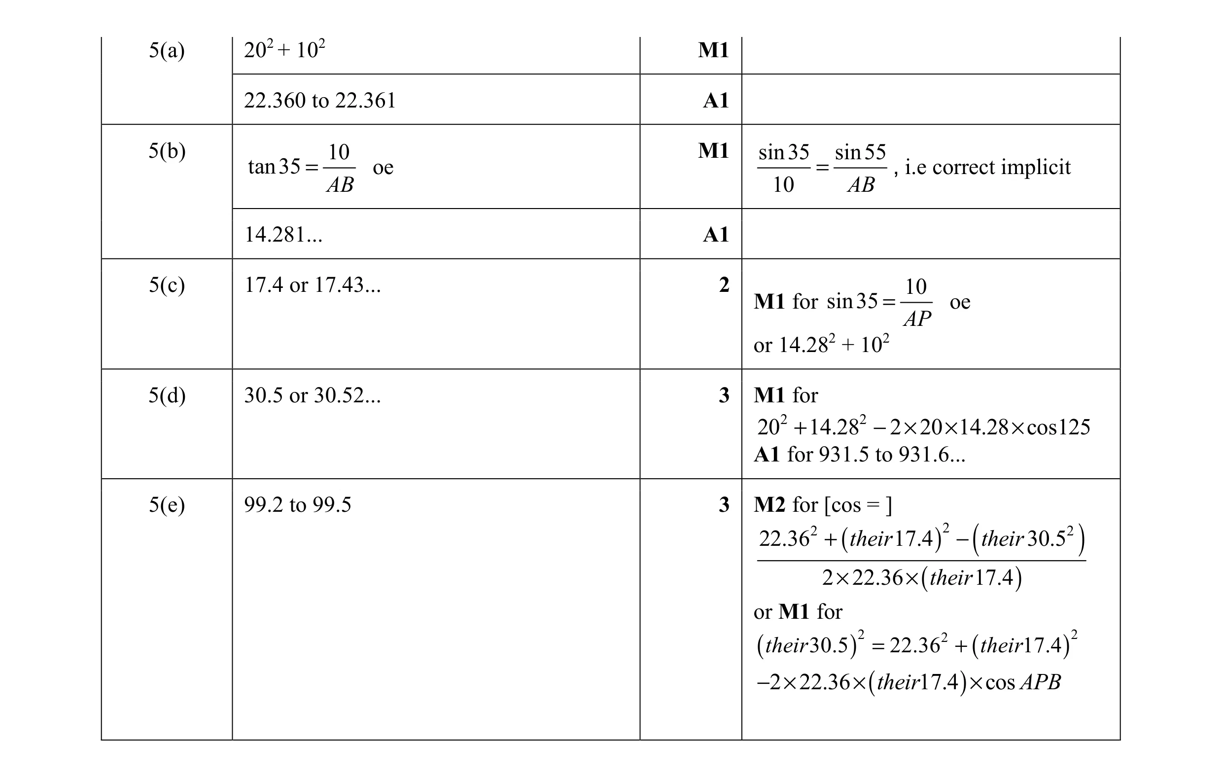 Mark scheme for question 7