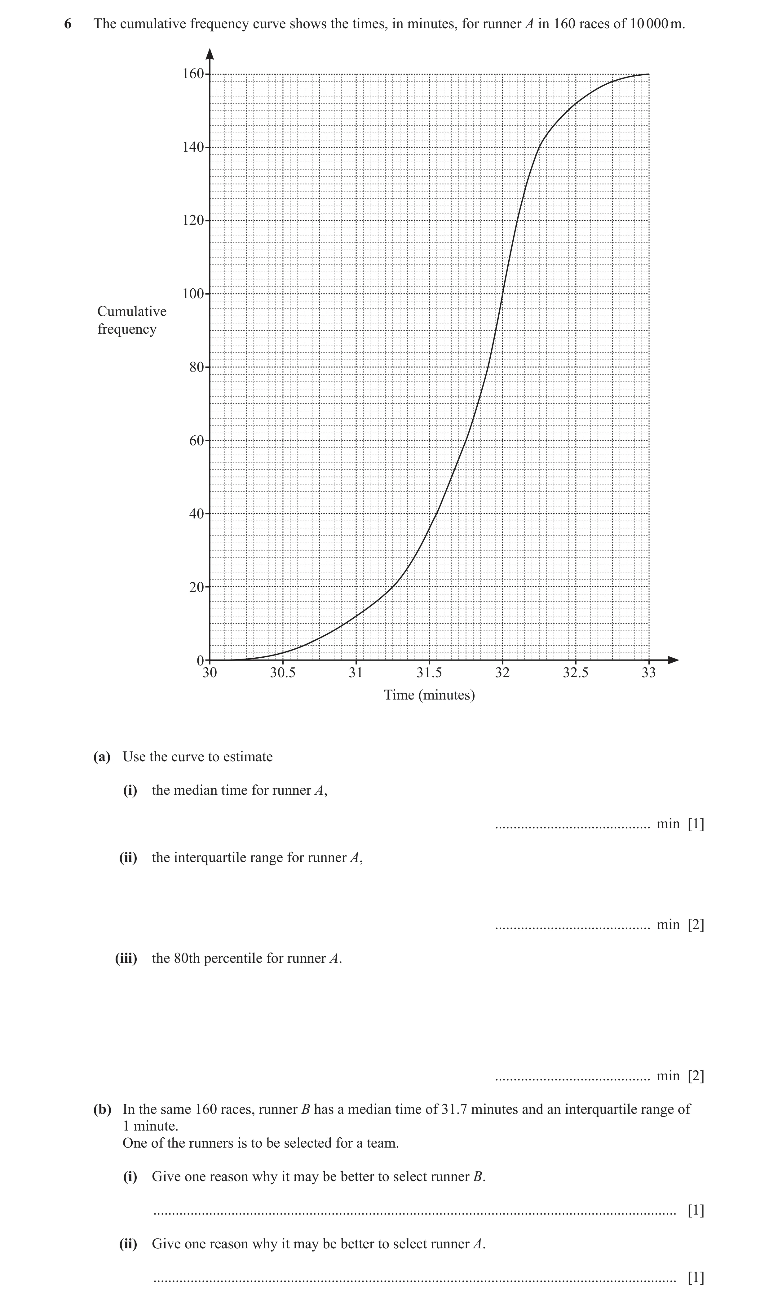 Question 10: The cumulative frequency curve shows the times, in minutes, for runner A in 160 races of 10 000 m. 160 140 120 100 Cumulative frequency 80 …