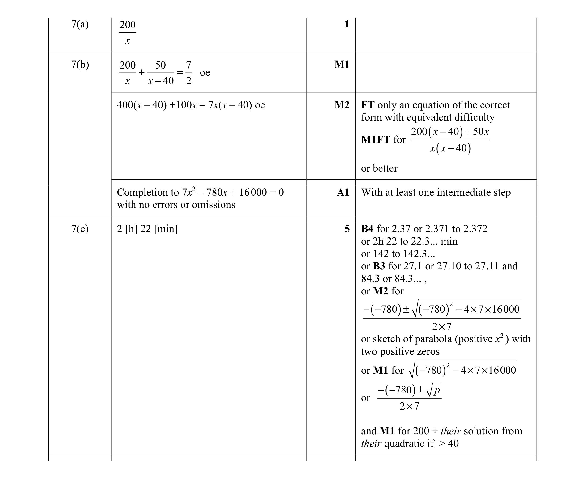 Mark scheme for question 40