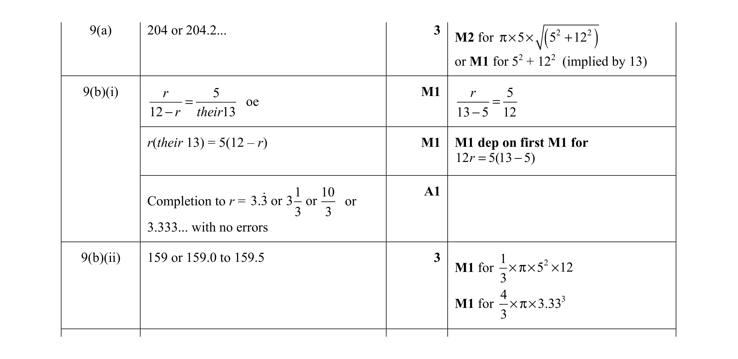 Mark scheme for question 17