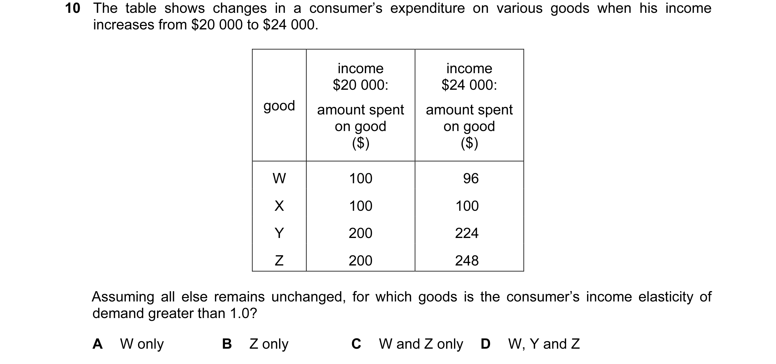 Question 24: The table shows changes in a consumer’s expenditure on various goods when his income increases from $20 000 to $24 000. income income $20 0…