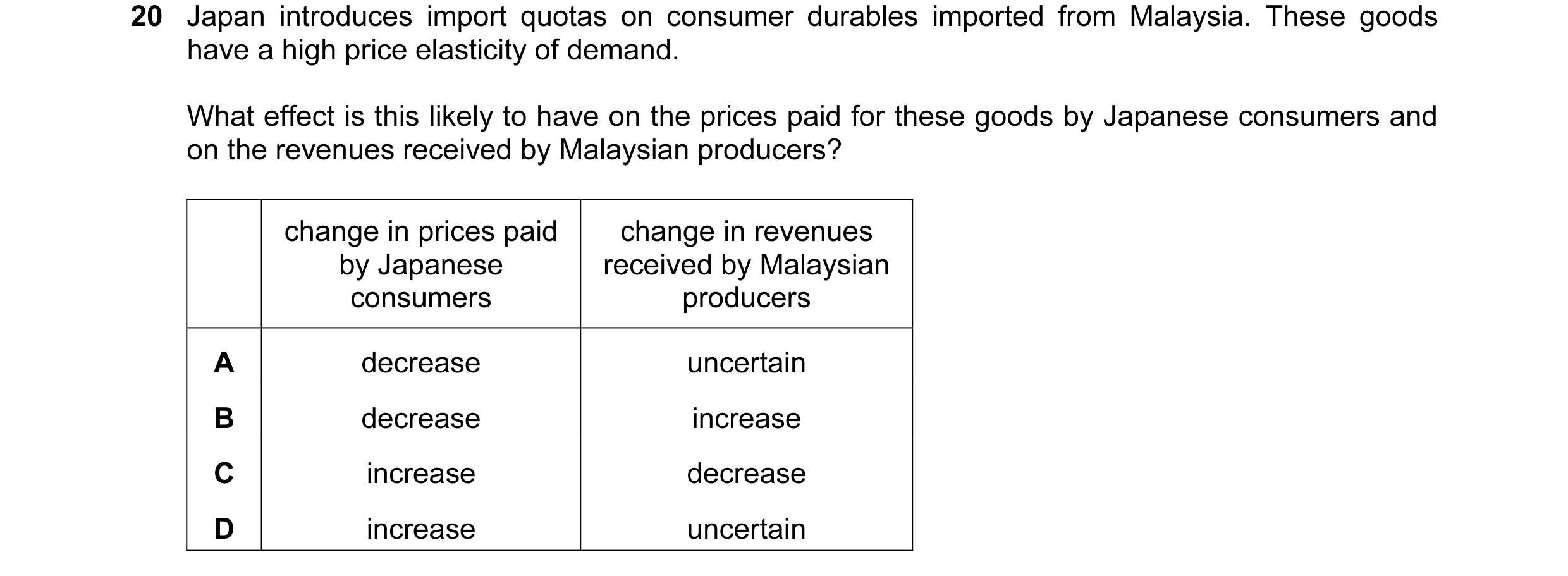 Question 11: Japan introduces import quotas on consumer durables imported from Malaysia. These goods have a high price elasticity of demand. What effect…