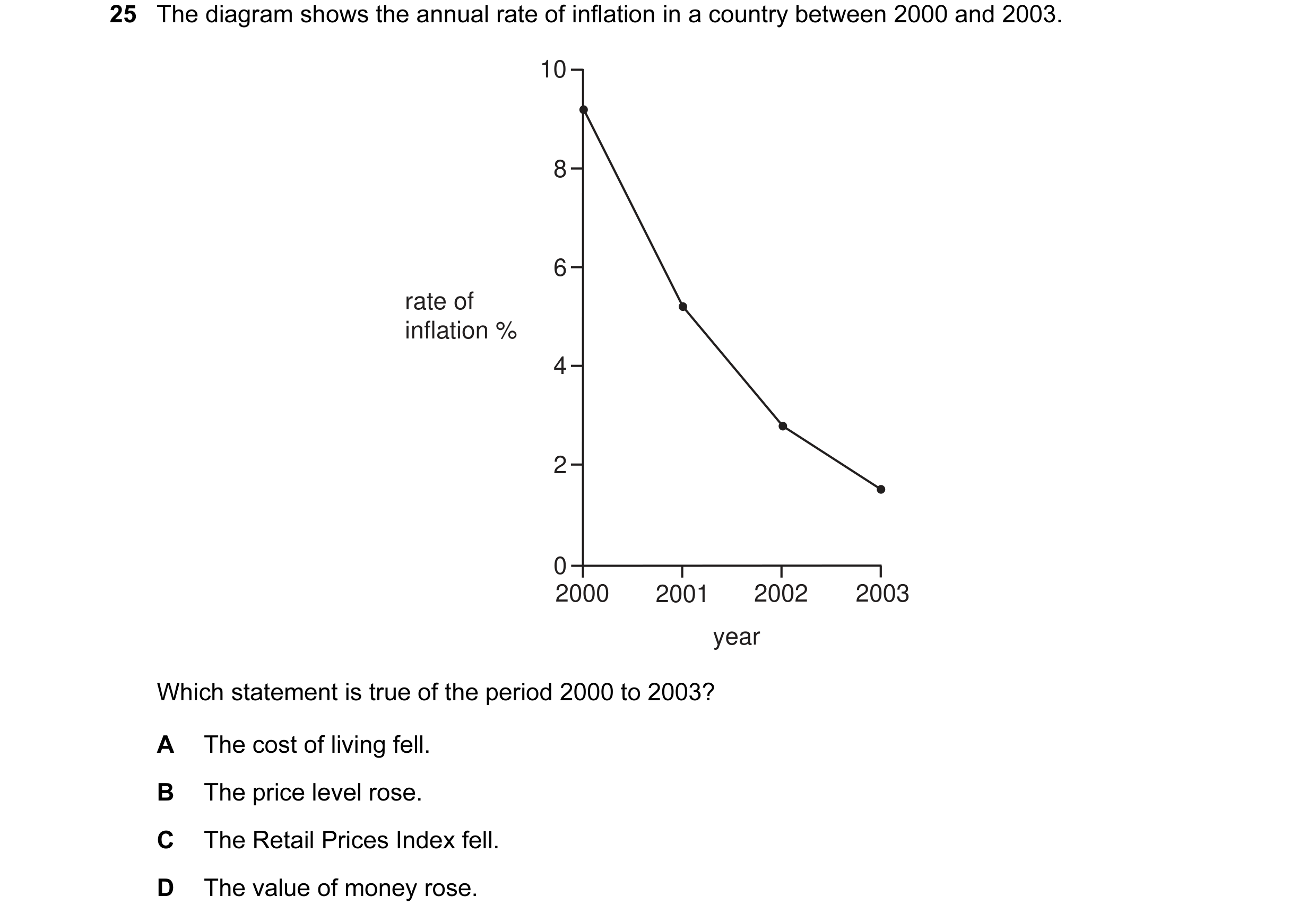 Question 21: The diagram shows the annual rate of inflation in a country between 2000 and 2003. 10 8 6 rate of inflation % 4 2 0 2000 2001 2002 2003 yea…