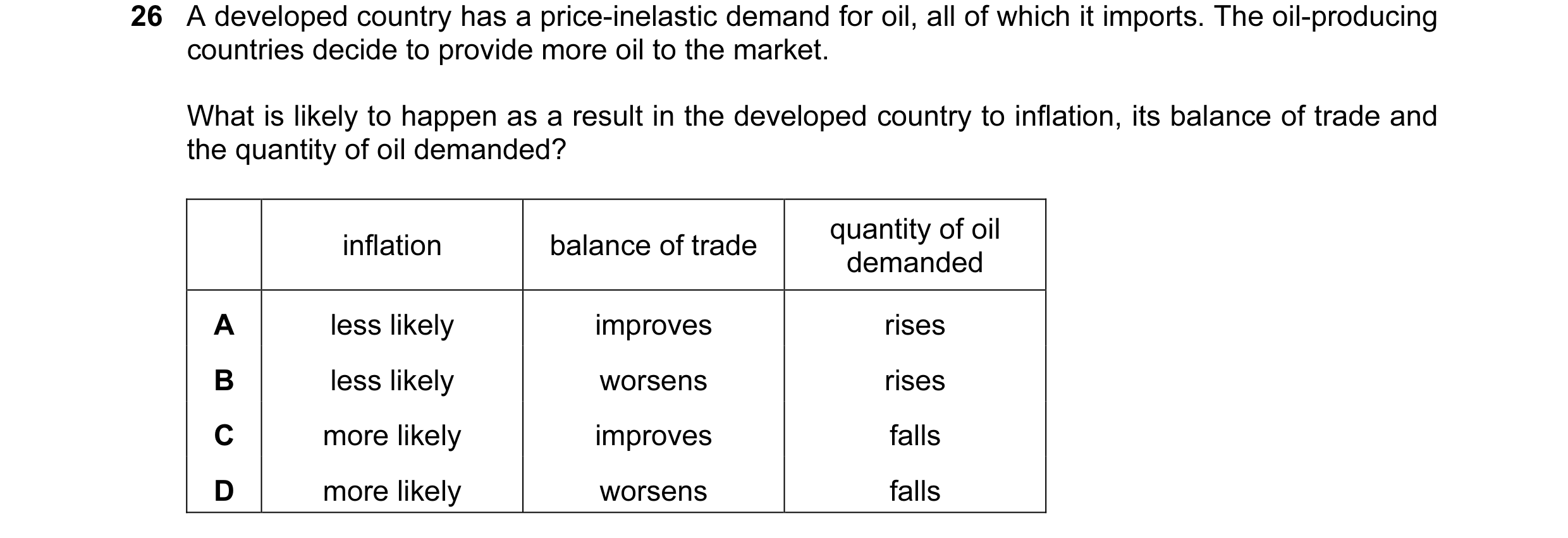 Question 26: A developed country has a price-inelastic demand for oil, all of which it imports. The oil-producing countries decide to provide more oil t…