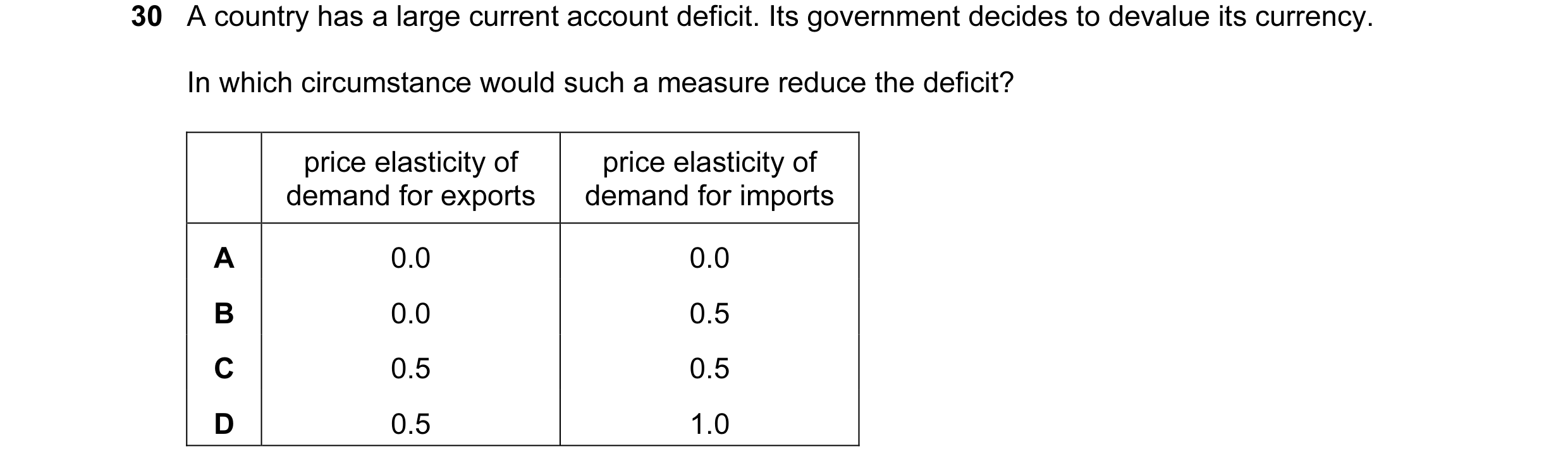 Question 26: A country has a large current account deficit. Its government decides to devalue its currency. In which circumstance would such a measure r…