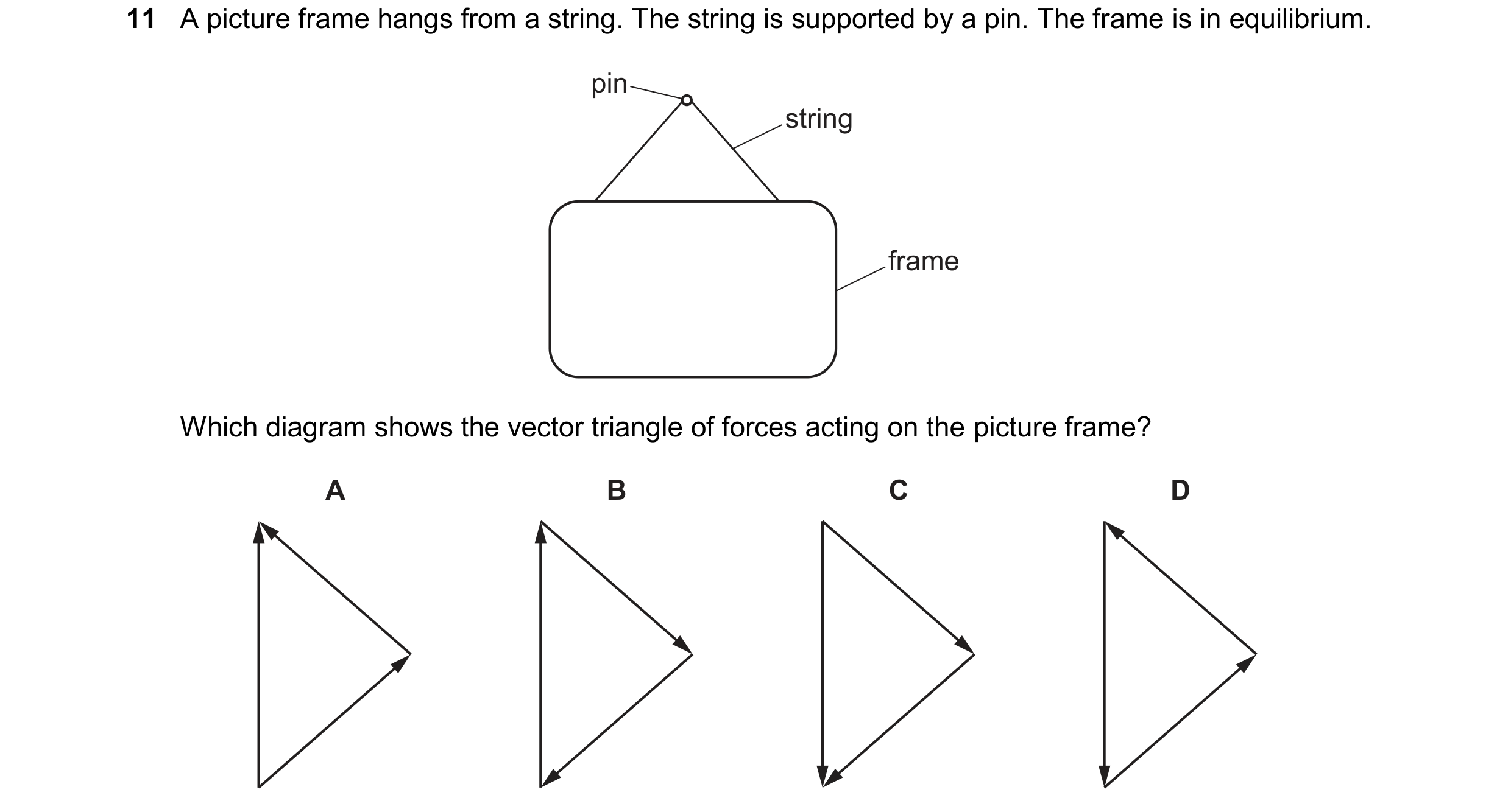 Question 159: A picture frame hangs from a string. The string is supported by a pin. The frame is in equilibrium. pin string frame Which diagram shows th…
