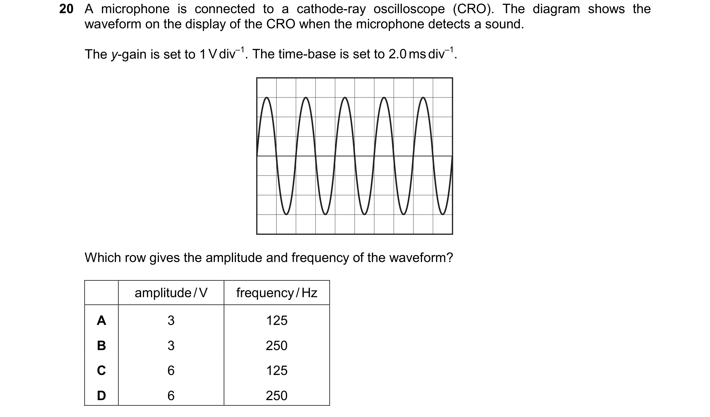 Question 177: A microphone is connected to a cathode-ray oscilloscope (CRO). The diagram shows the waveform on the display of the CRO when the microphone…