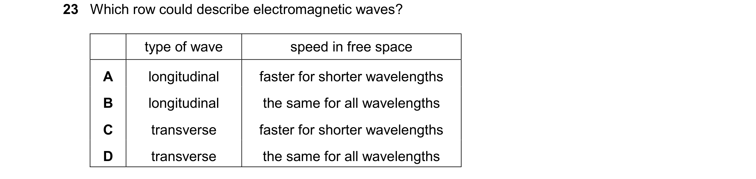 Question 99: Which row could describe electromagnetic waves? type of wave speed in free space A longitudinal faster for shorter wavelengths B longitudin…
