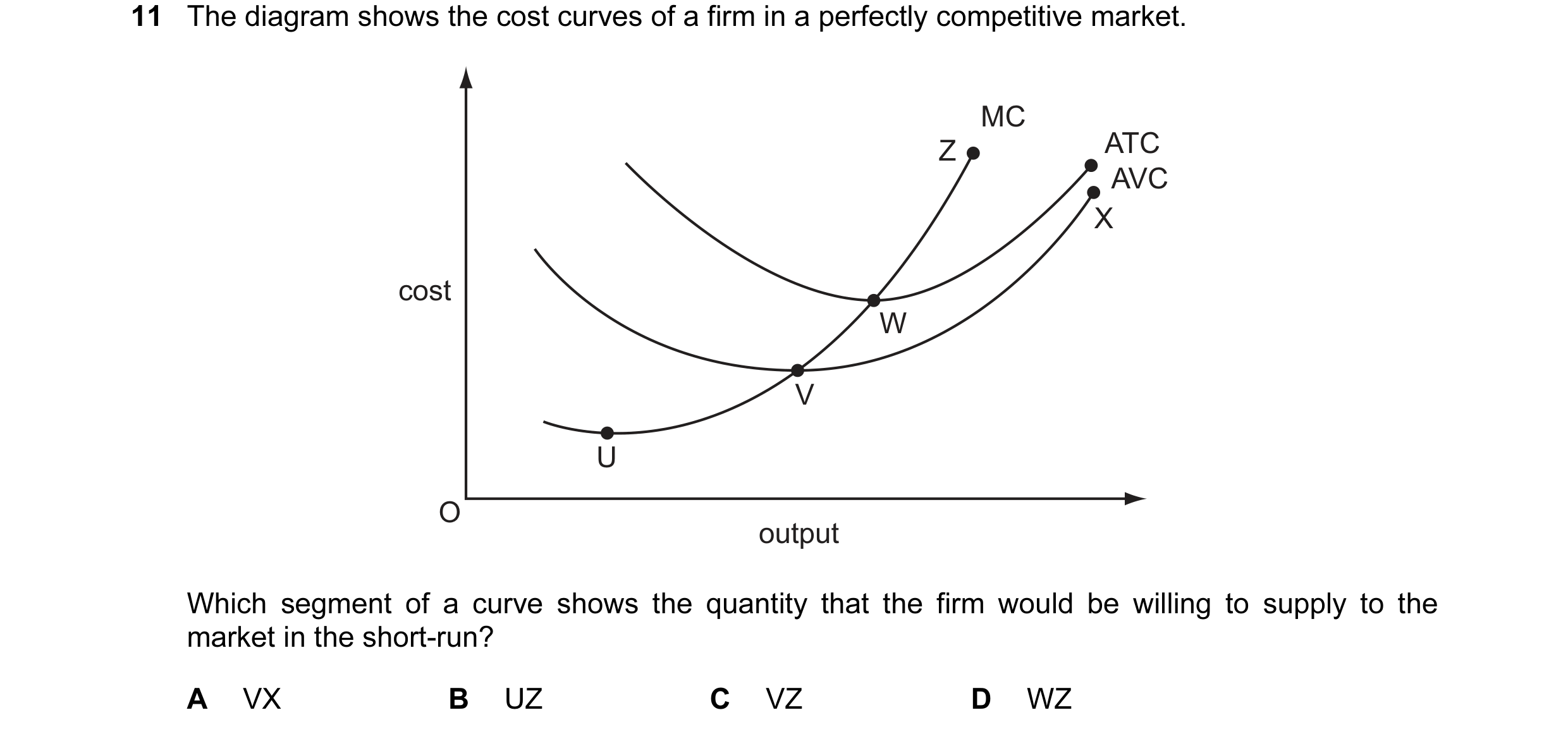 Question 52: The diagram shows the cost curves of a firm in a perfectly competitive market. MC Z ATC AVC X cost W V U O output Which segment of a curve …
