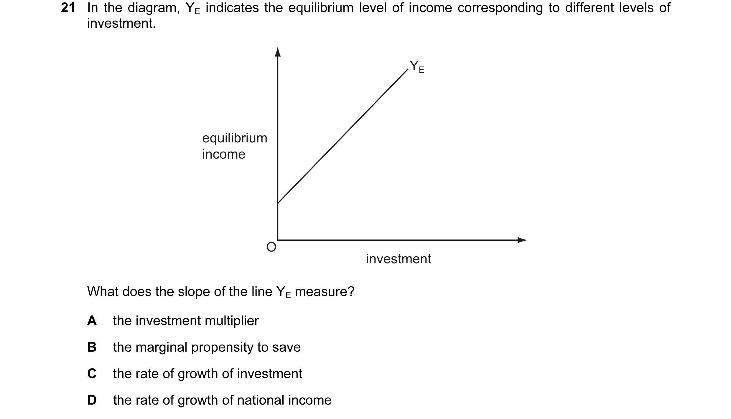 Question 34: In the diagram, YE indicates the equilibrium level of income corresponding to different levels of investment. YE equilibrium income O inves…