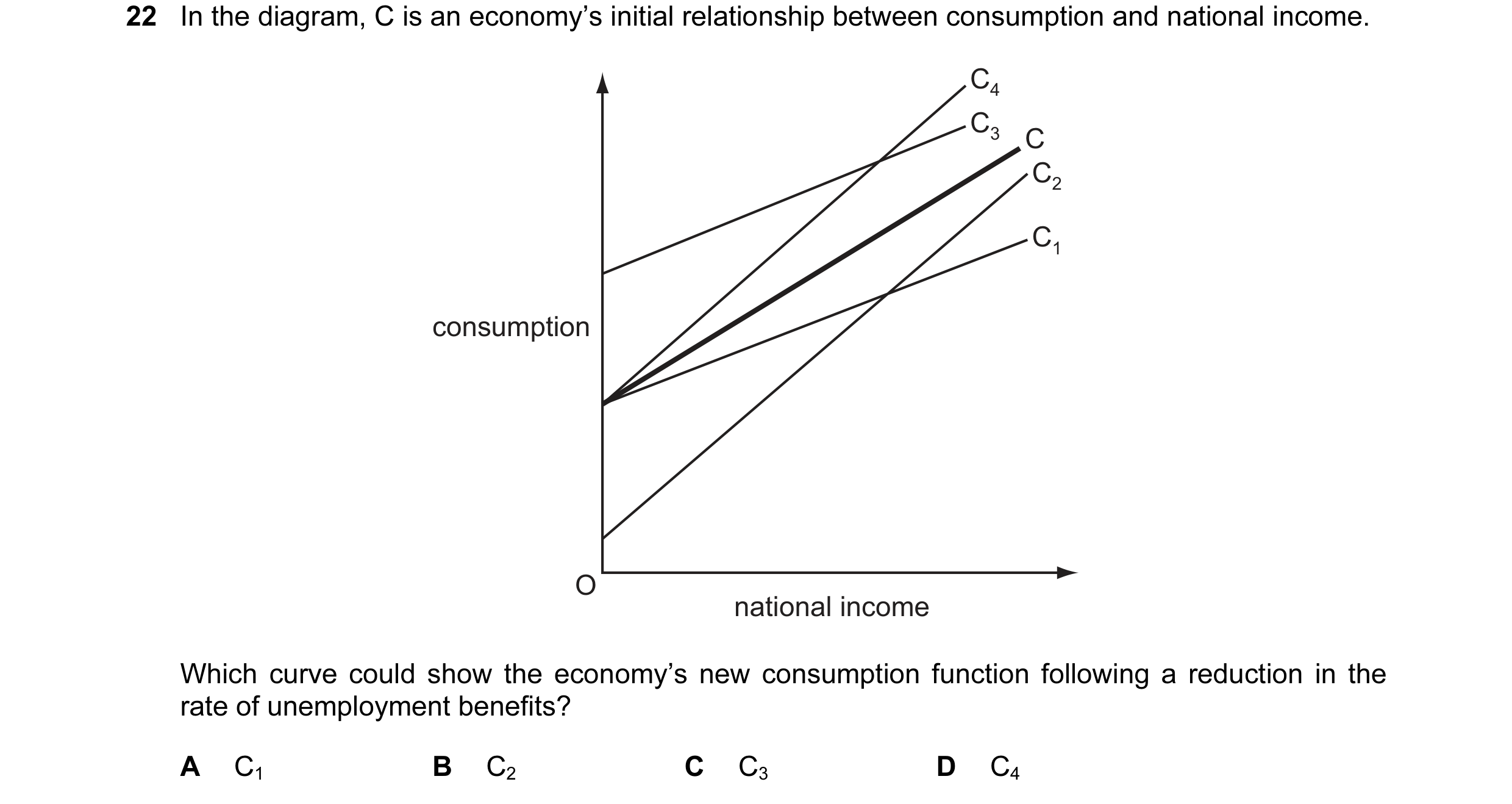 Question 35: In the diagram, C is an economy’s initial relationship between consumption and national income. C4 C3 C C2 C1 consumption O national income…