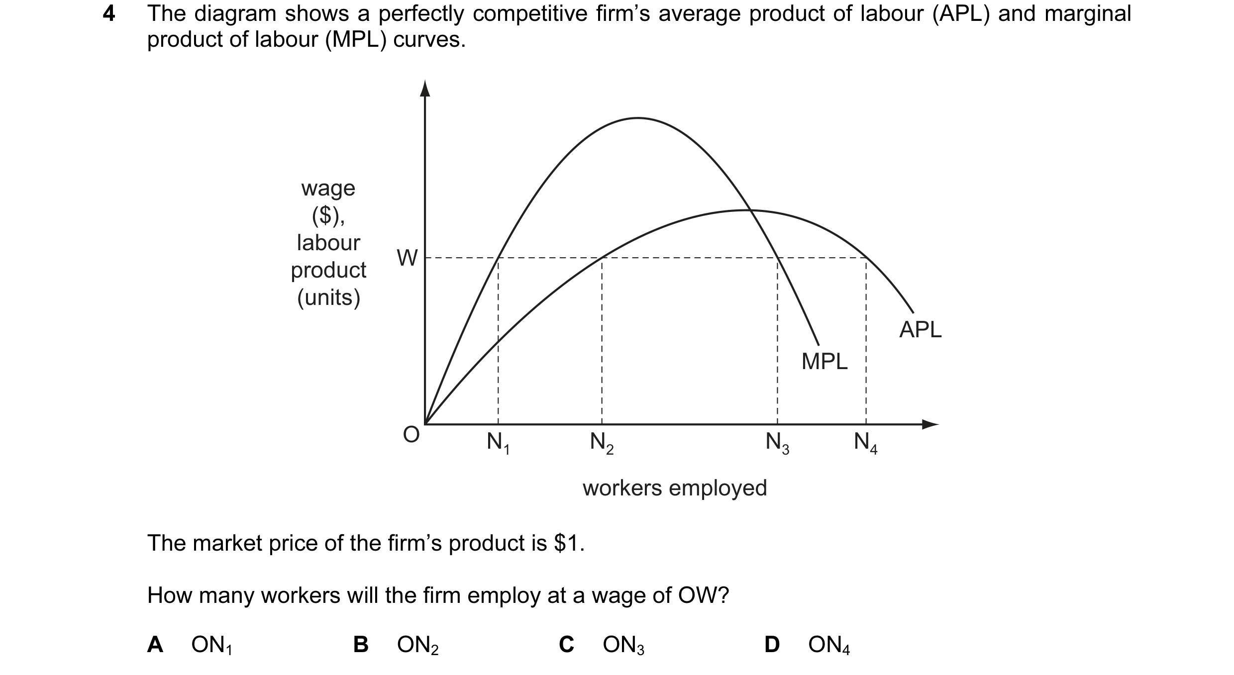 Question 48: The diagram shows a perfectly competitive firm’s average product of labour (APL) and marginal product of labour (MPL) curves. wage ($), lab…